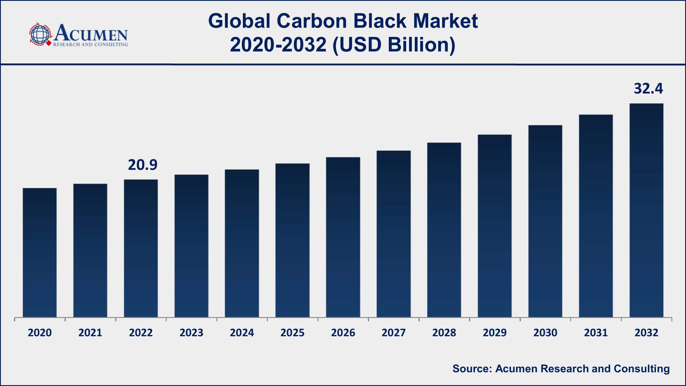 Carbon Black Market Share Carbon Black Market Dynamics