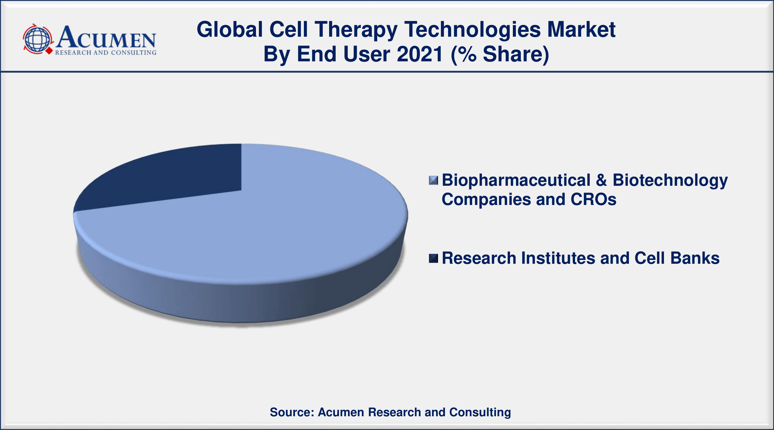 Cell Therapy Technologies Market Analysis By ARC Cell Therapy Technologies Market to 2030 - Forecast and Competitive Analysis