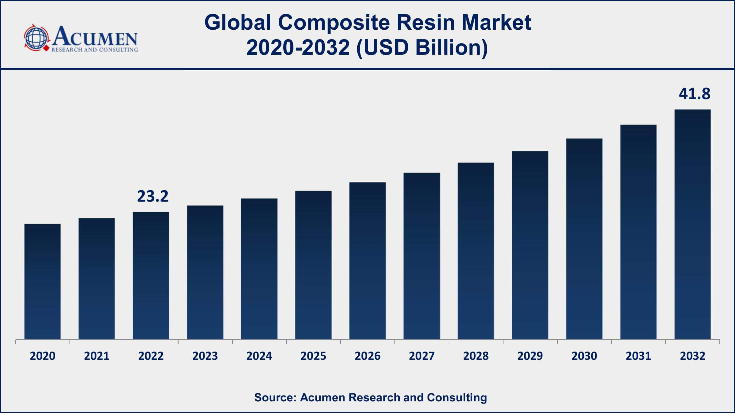 Composite Resin Market Share Composite Resin Market Dynamics