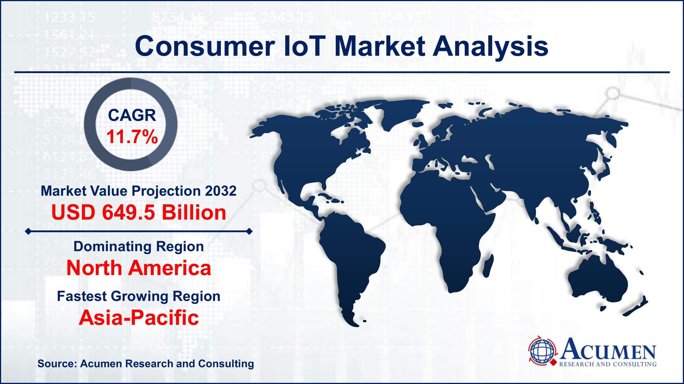 Consumer IoT Market Share Consumer IoT Market Drivers