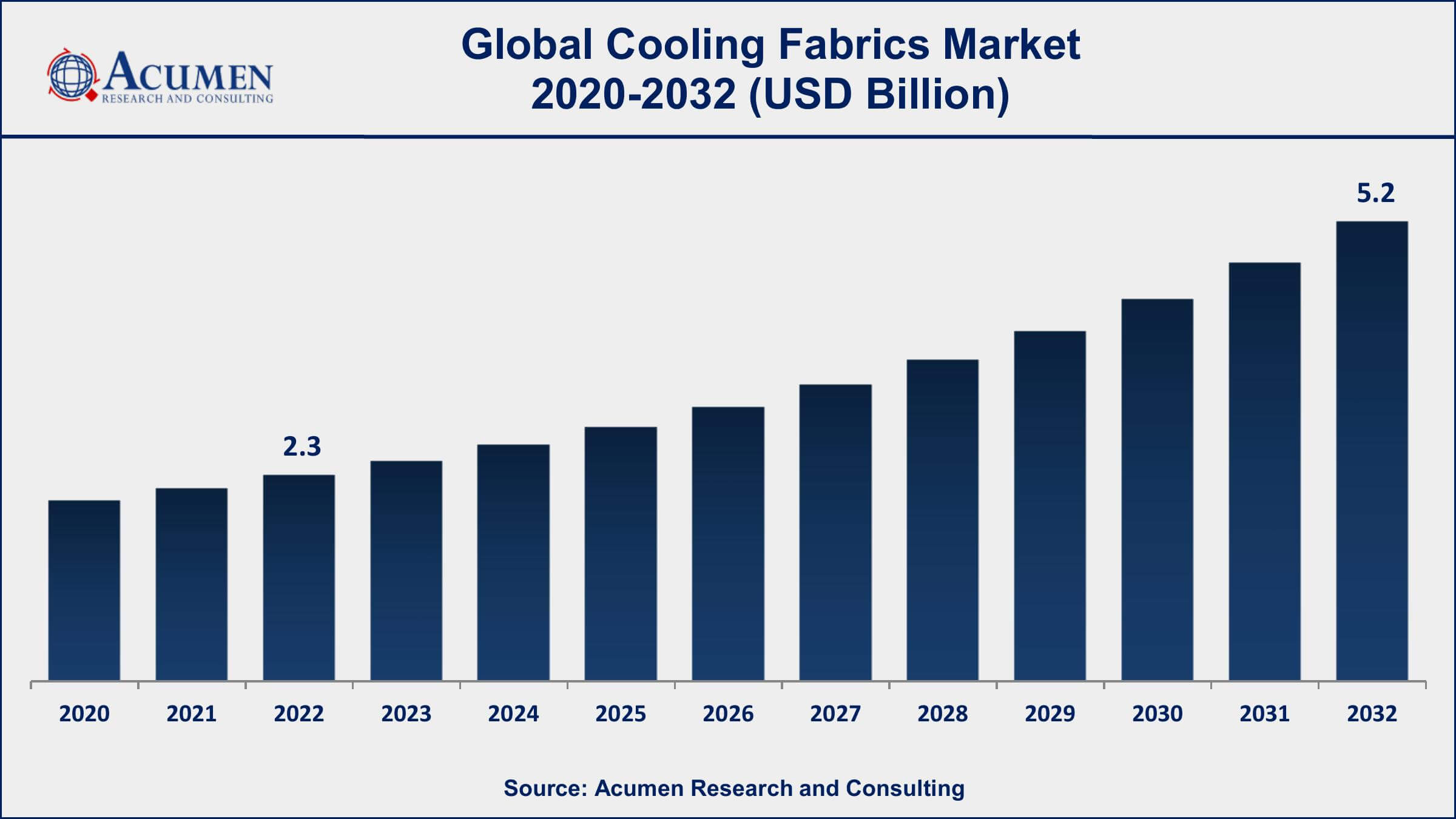 Cooling Fabrics Market Share Cooling Fabrics Market Dynamics
