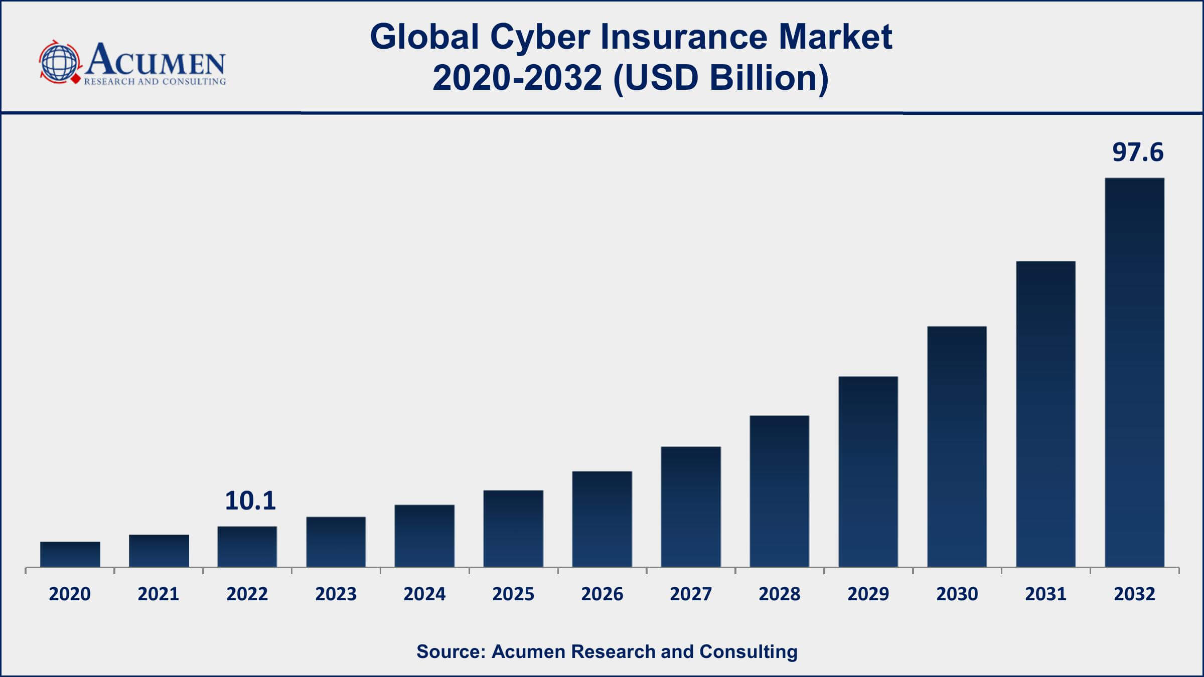 Cyber Insurance Market Share Cyber Insurance Market Dynamics