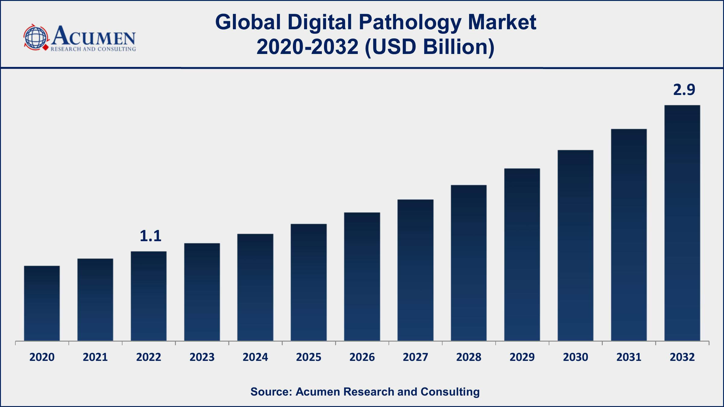 Digital Pathology Market Share Digital Pathology Market Dynamics
