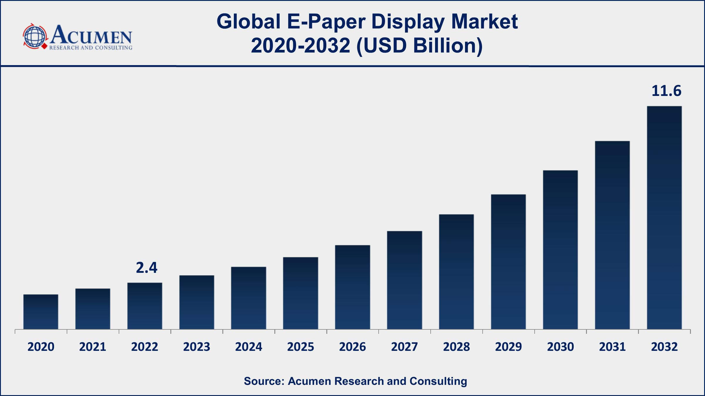 E-Paper Display Market Share E-Paper Display Market Dynamics