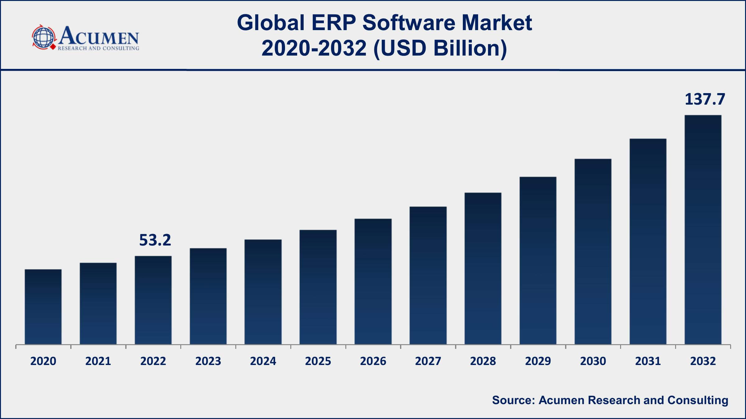 ERP Software Market Share ERP Software Market Dynamics
