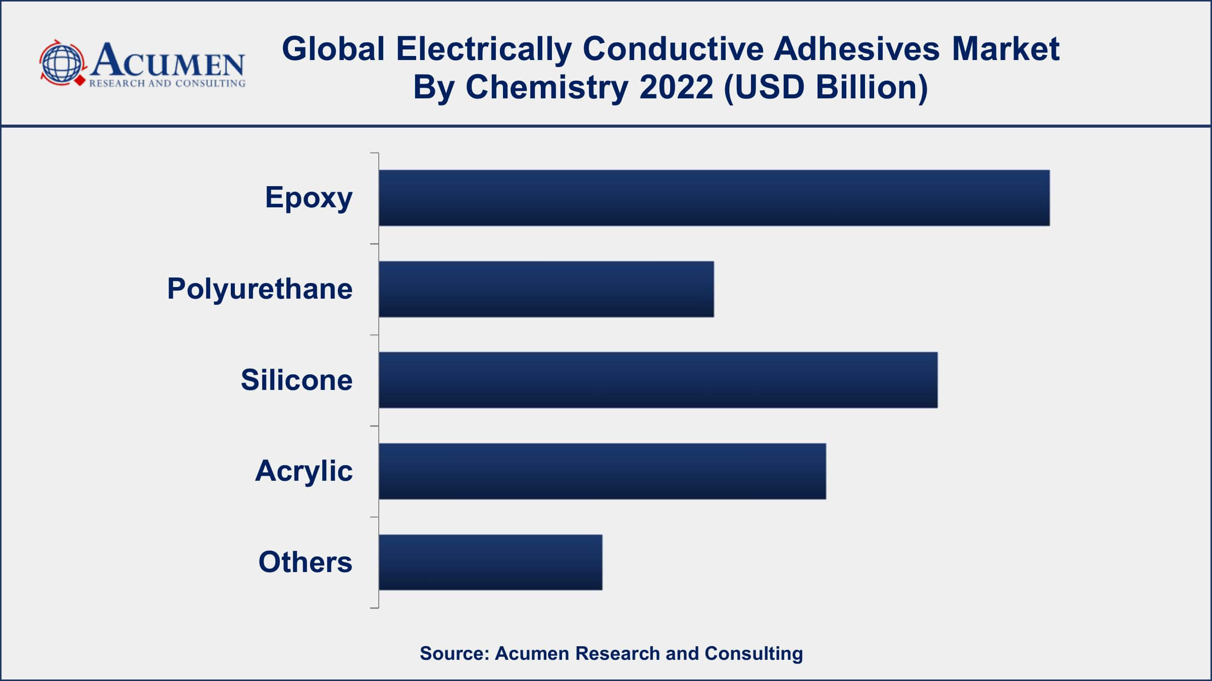Electrically Conductive Adhesives Market Size Electrically Conductive Adhesives Market Dynamics