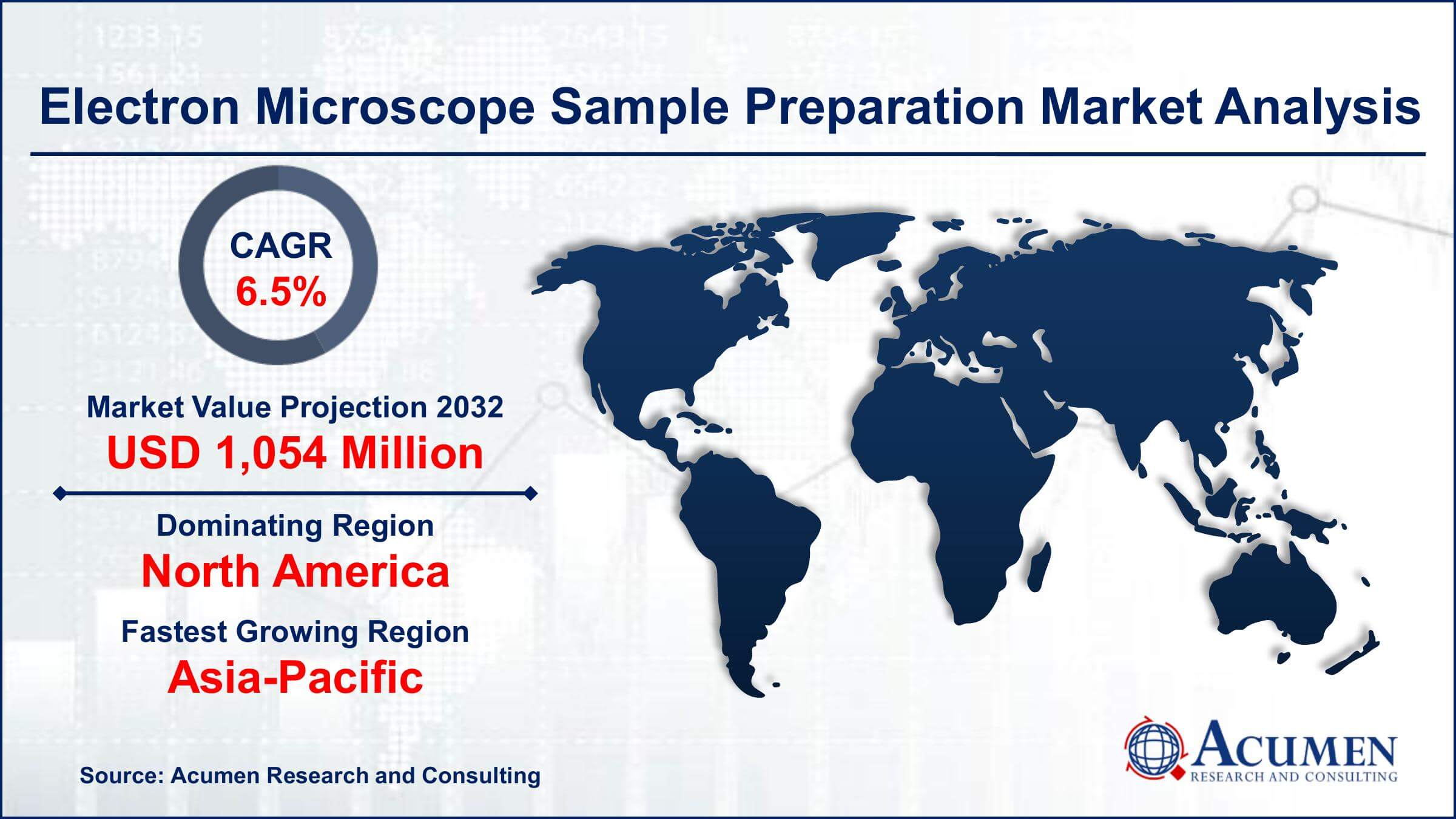 Electron Microscope Sample Preparation Market Size Electron Microscope Sample Preparation Market Trends