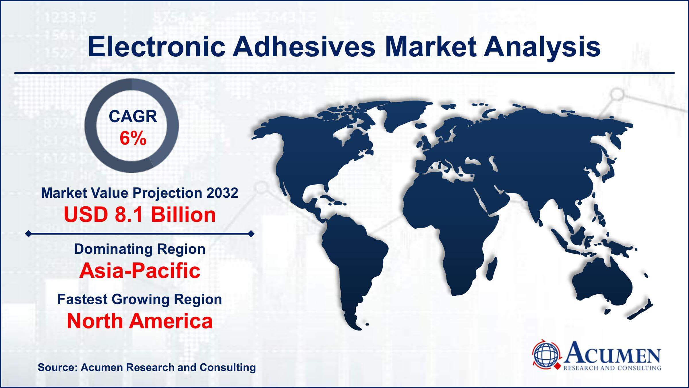 Electronic Adhesives Market Size Global Electronic Adhesives Market Trends