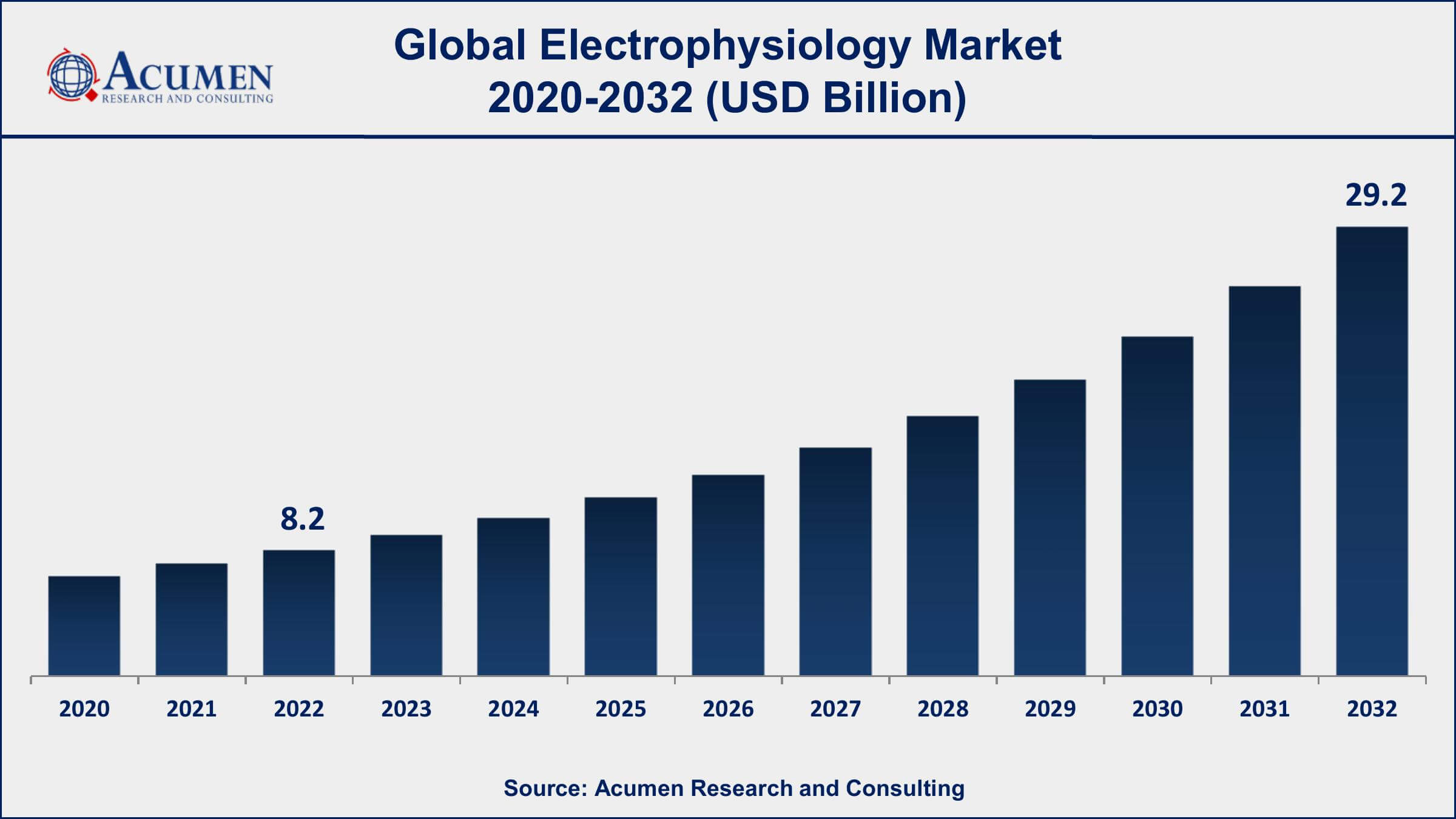 Electrophysiology Market Share Electrophysiology Market Opportunities