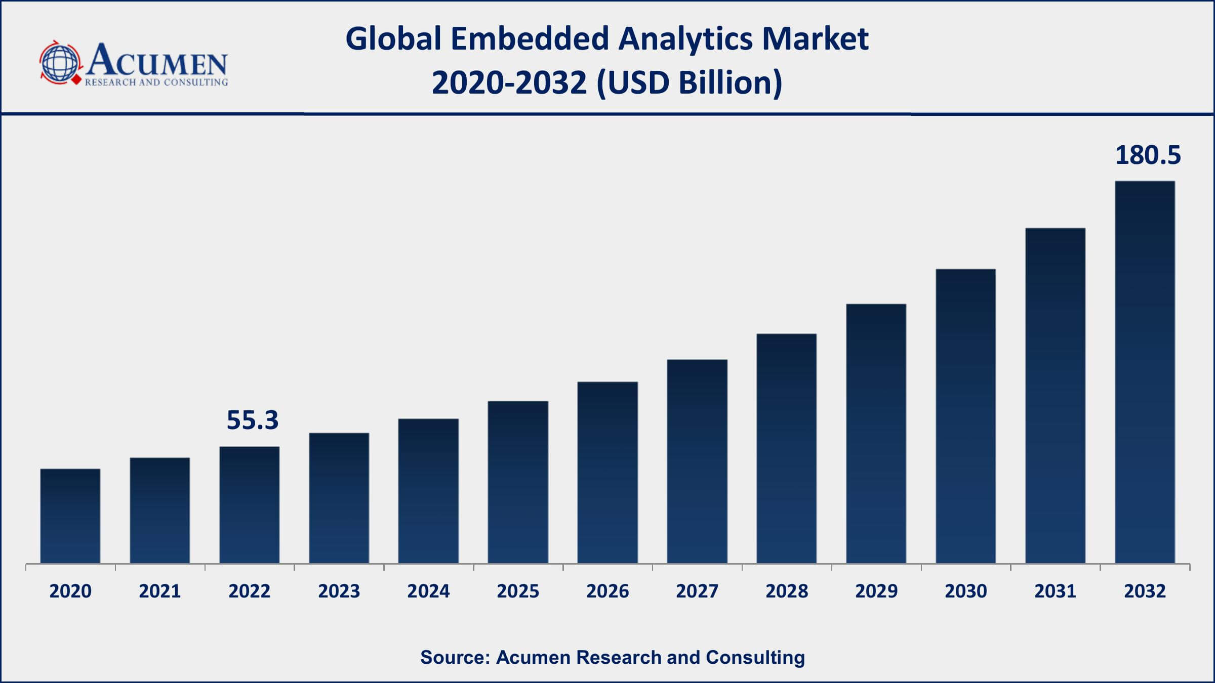 Embedded Analytics Market Share Embedded Analytics Market Analysis Period