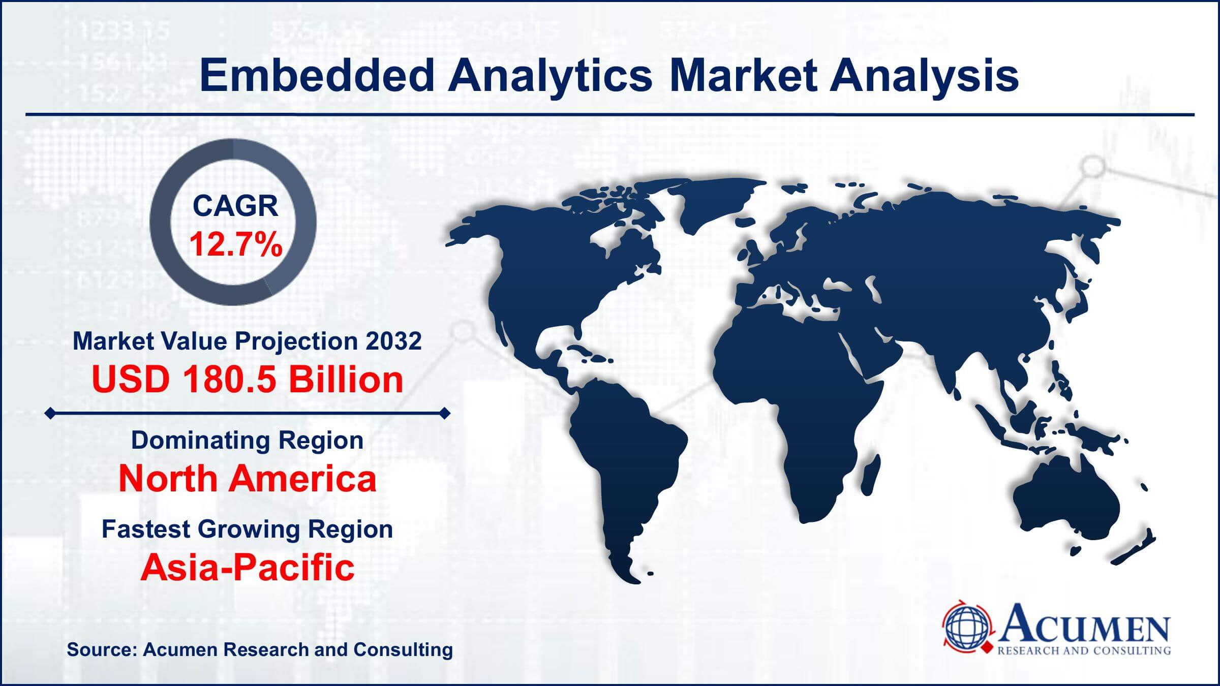 Embedded Analytics Market Size Global Embedded Analytics Market Trends