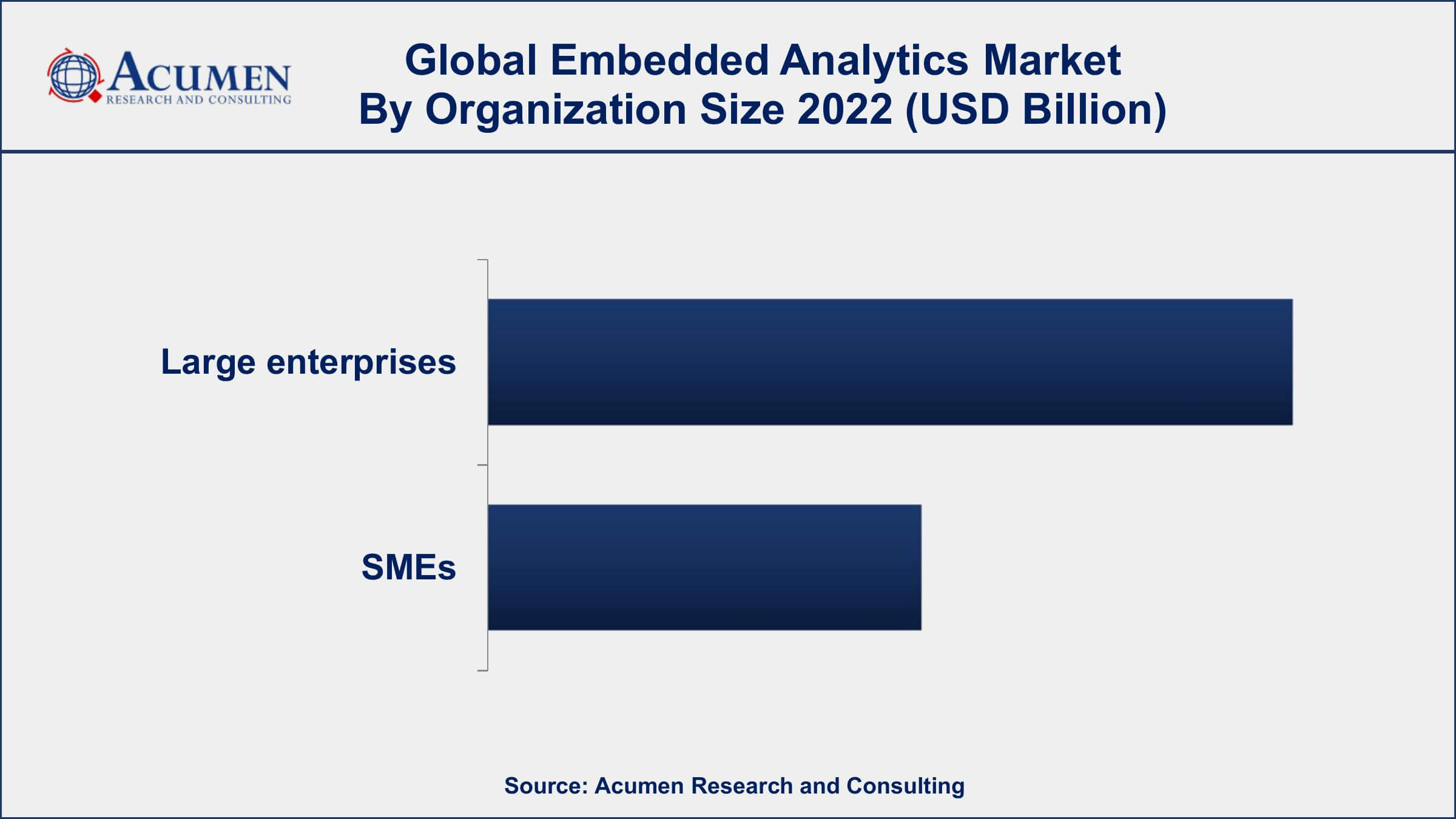 Embedded Analytics Market Growth Embedded Analytics Market Dynamics