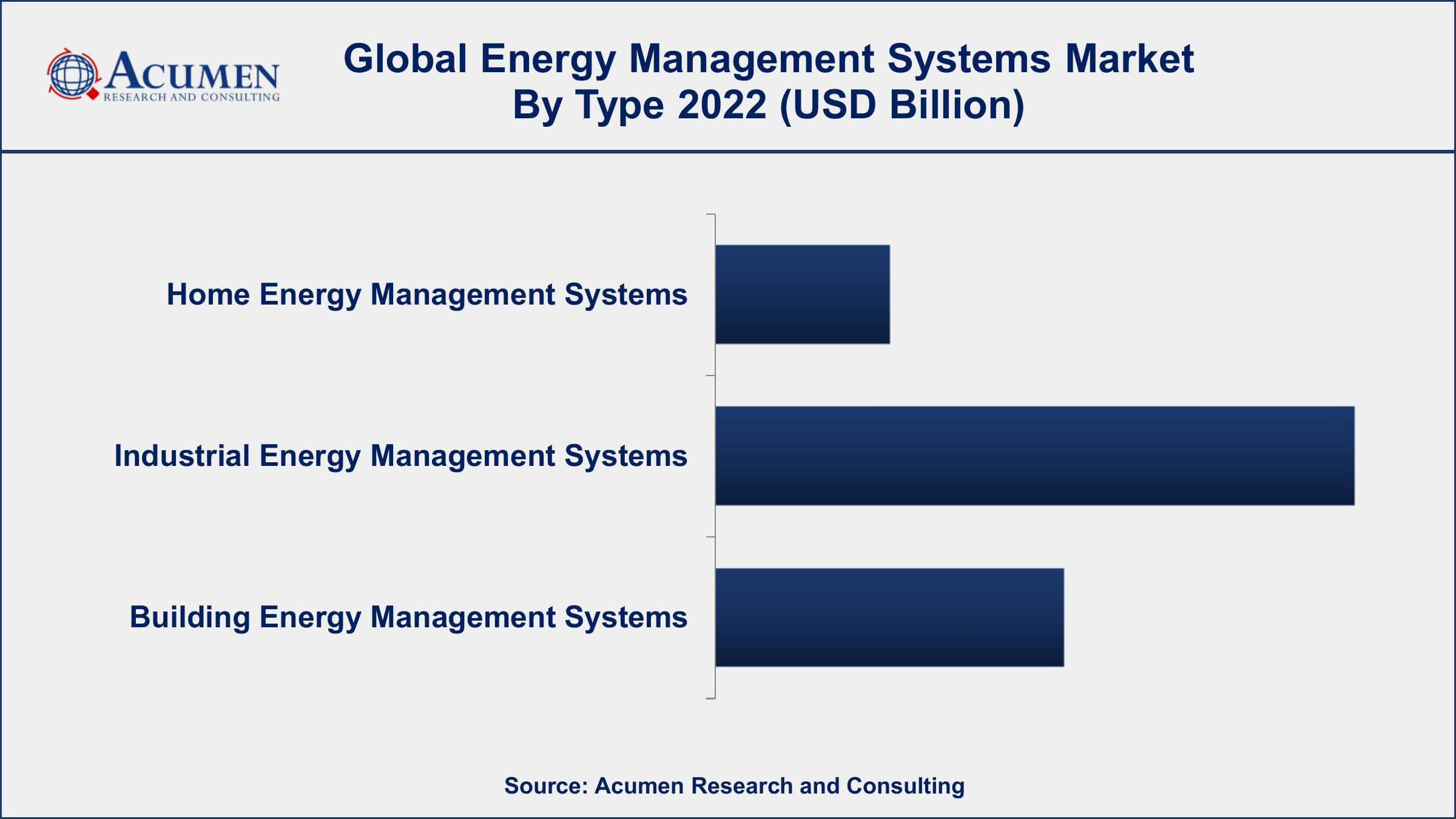 Energy Management Systems Market Size Energy Management Systems Market Dynamics