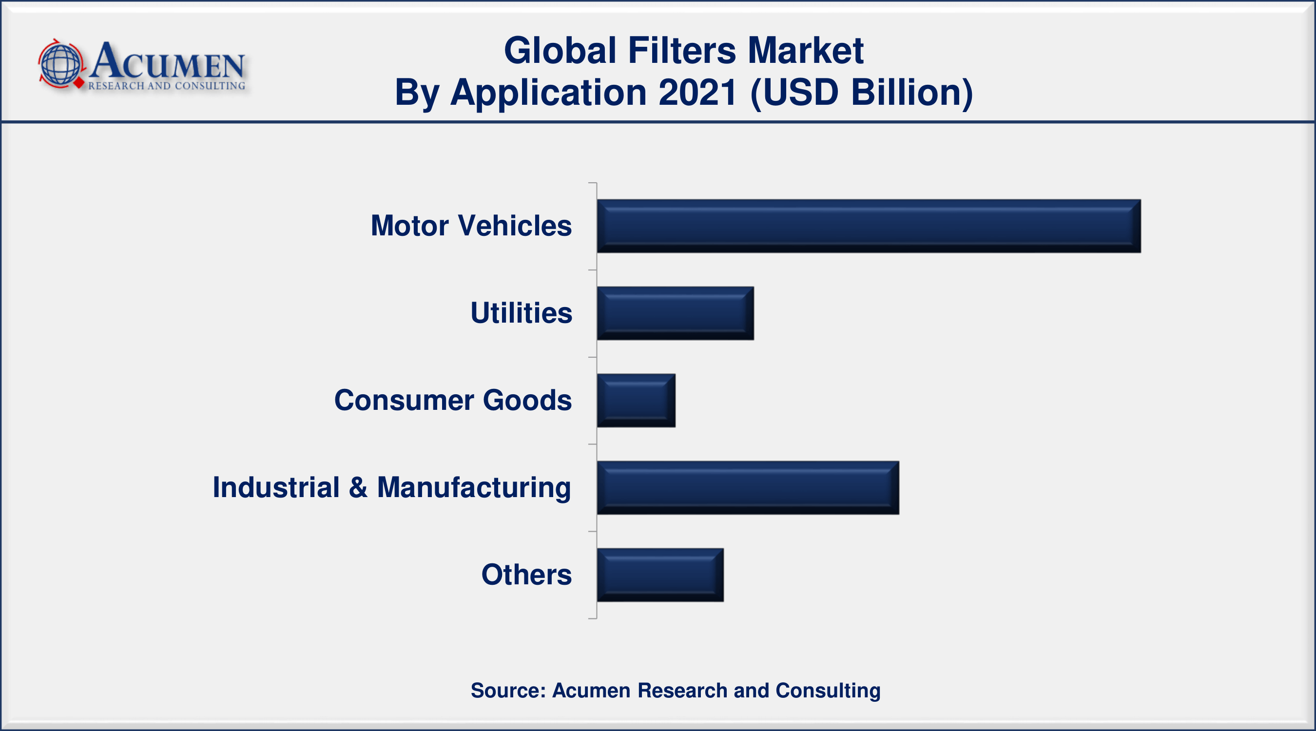 Filters Market Analysis By ARC According to study, air pollution is responsible for 11.65% of all deaths worldwide