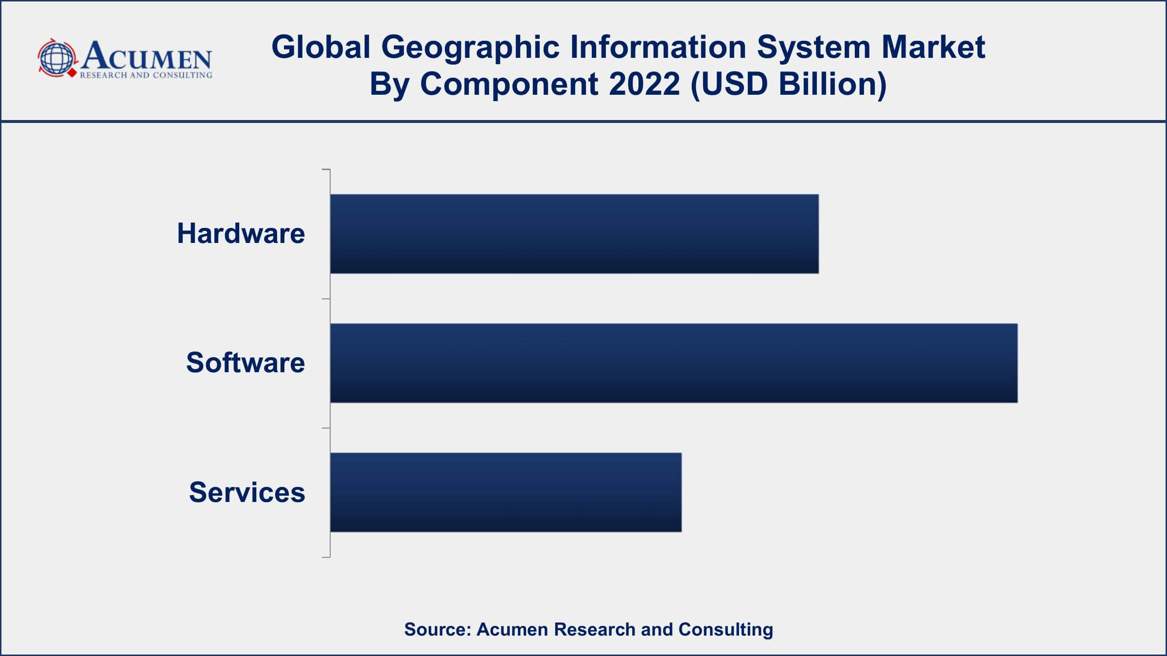 Market for Geographic Information System Geographic Information System Market Dynamics