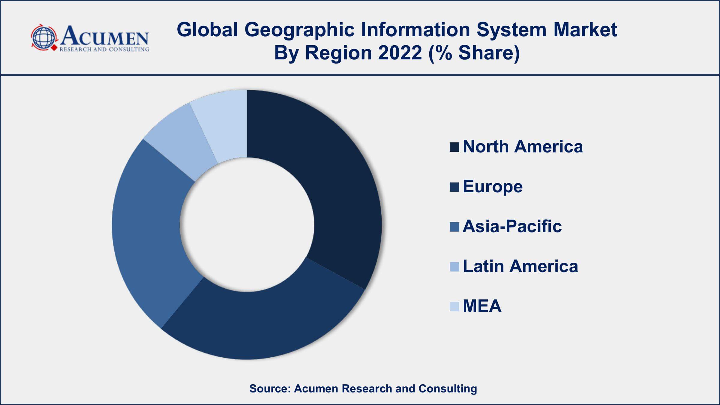 Geographic Information System Market Size Geographic Information System Market Drivers