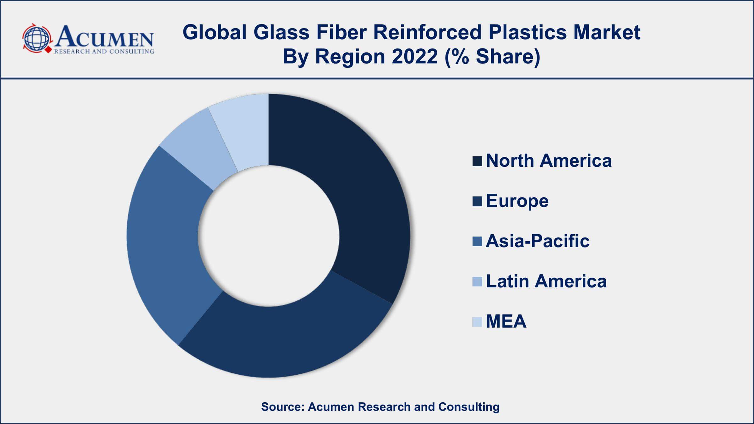 GFRP Composites Market Glass Fiber Reinforced Plastics Market Drivers