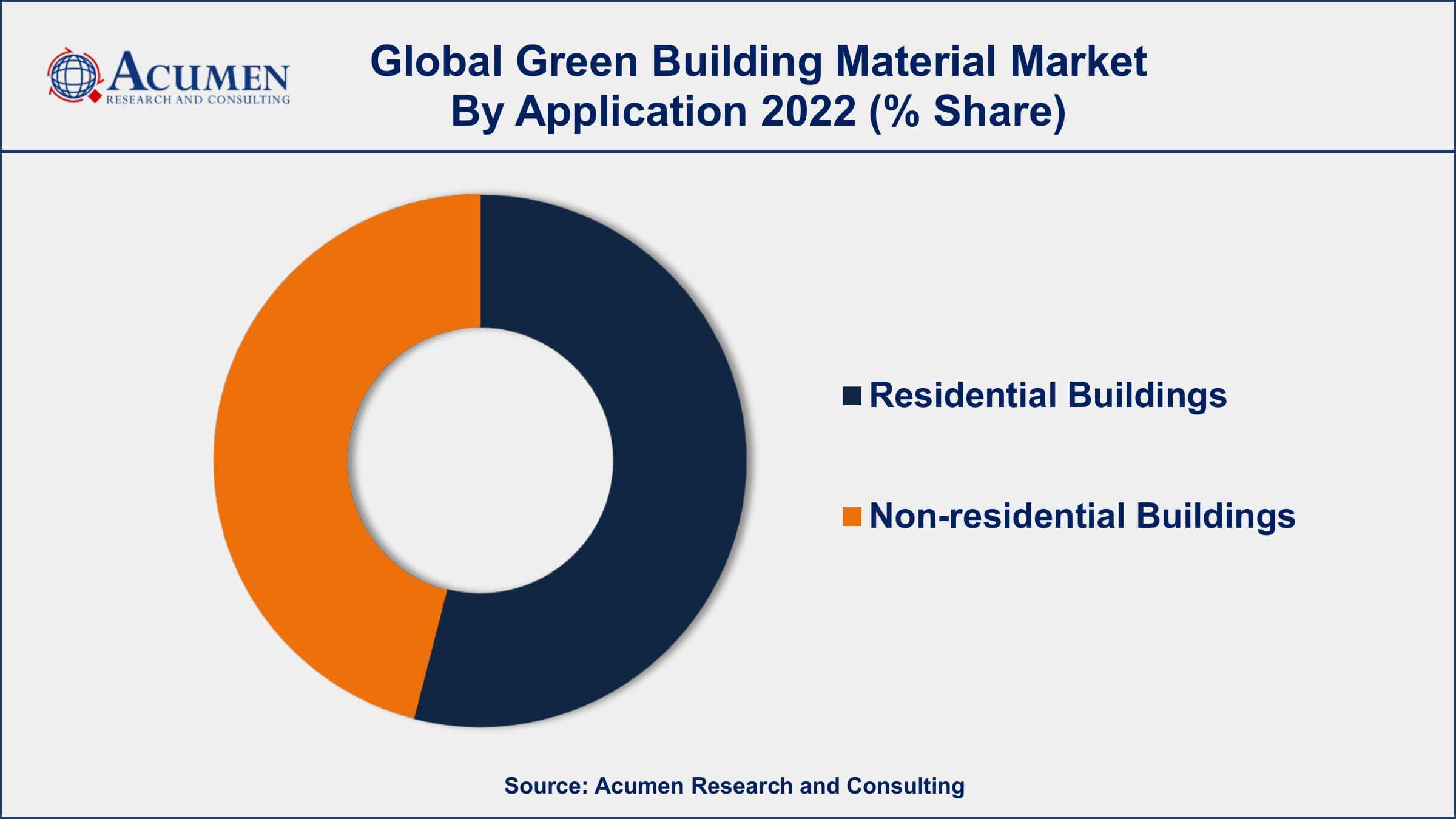 Green Building Material Market Growth Green Building Material Market Drivers