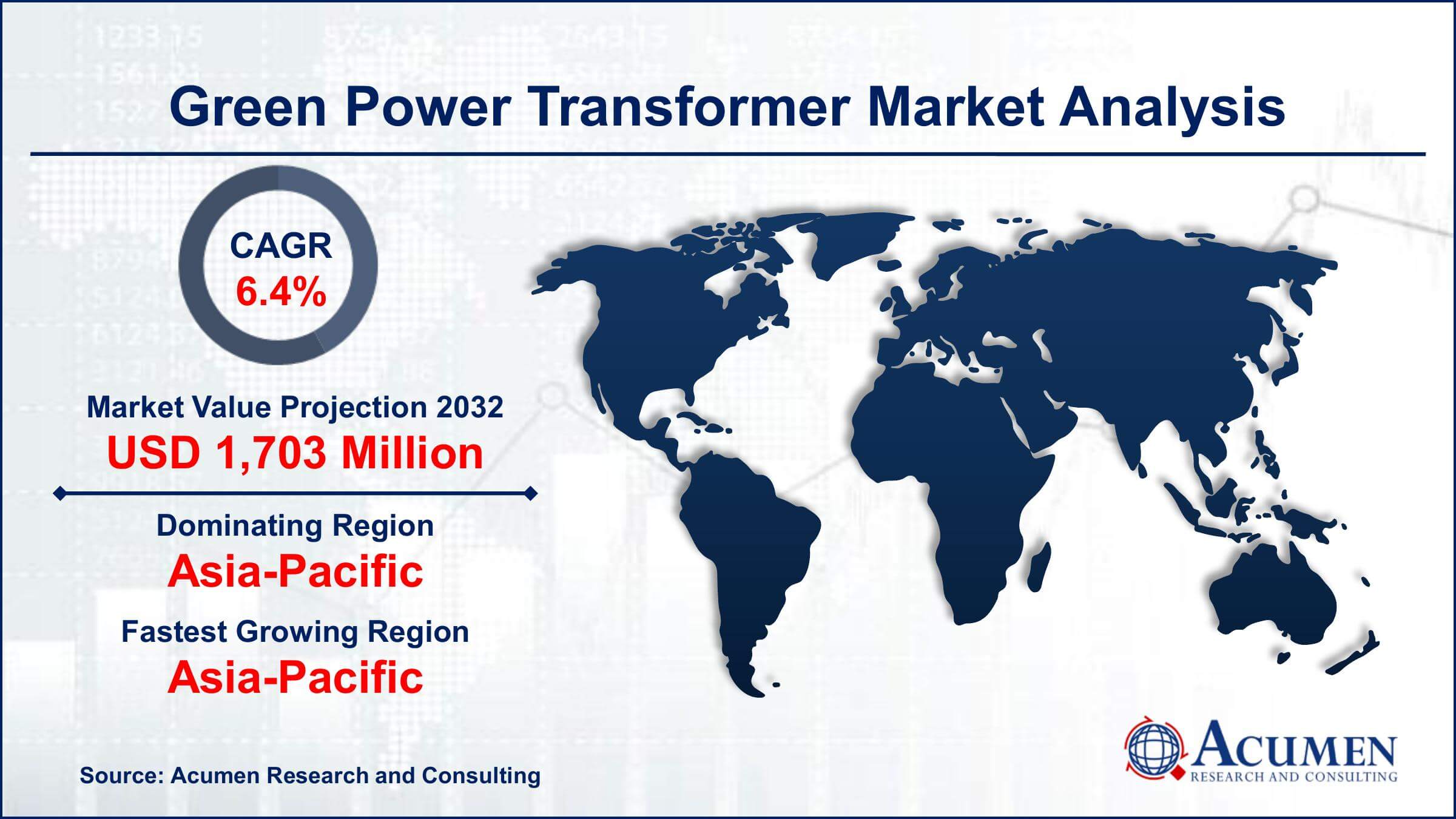 Green Power Transformer Market Size Green Power Transformer Market Trends