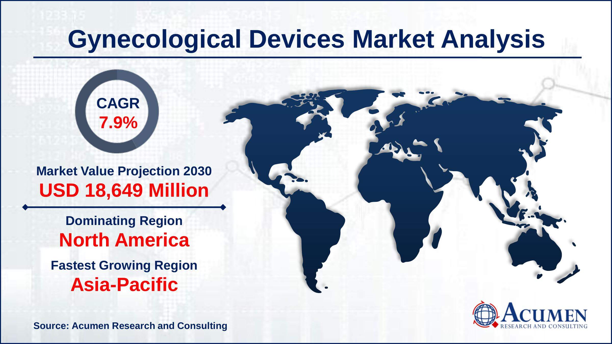Gynecological Devices Market Trends North America gynecological devices market share accounted for over 38% of total market shares in 2021