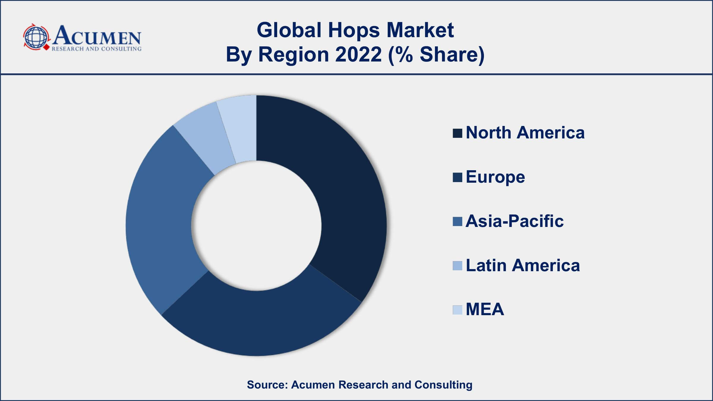 Hops Market Growth Hops Market Drivers