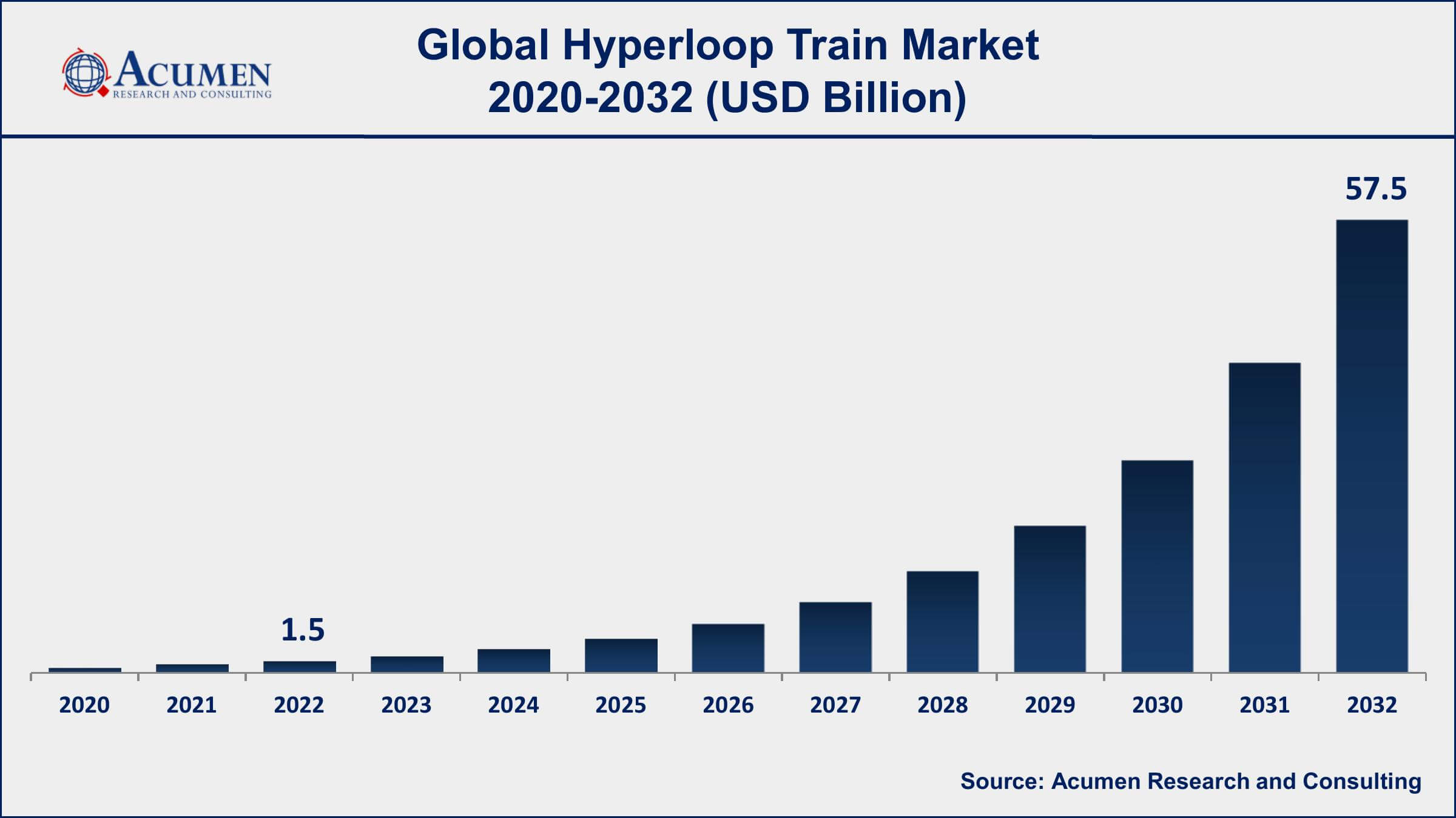 Hyperloop Train Market Size Hyperloop Train Market Opportunities