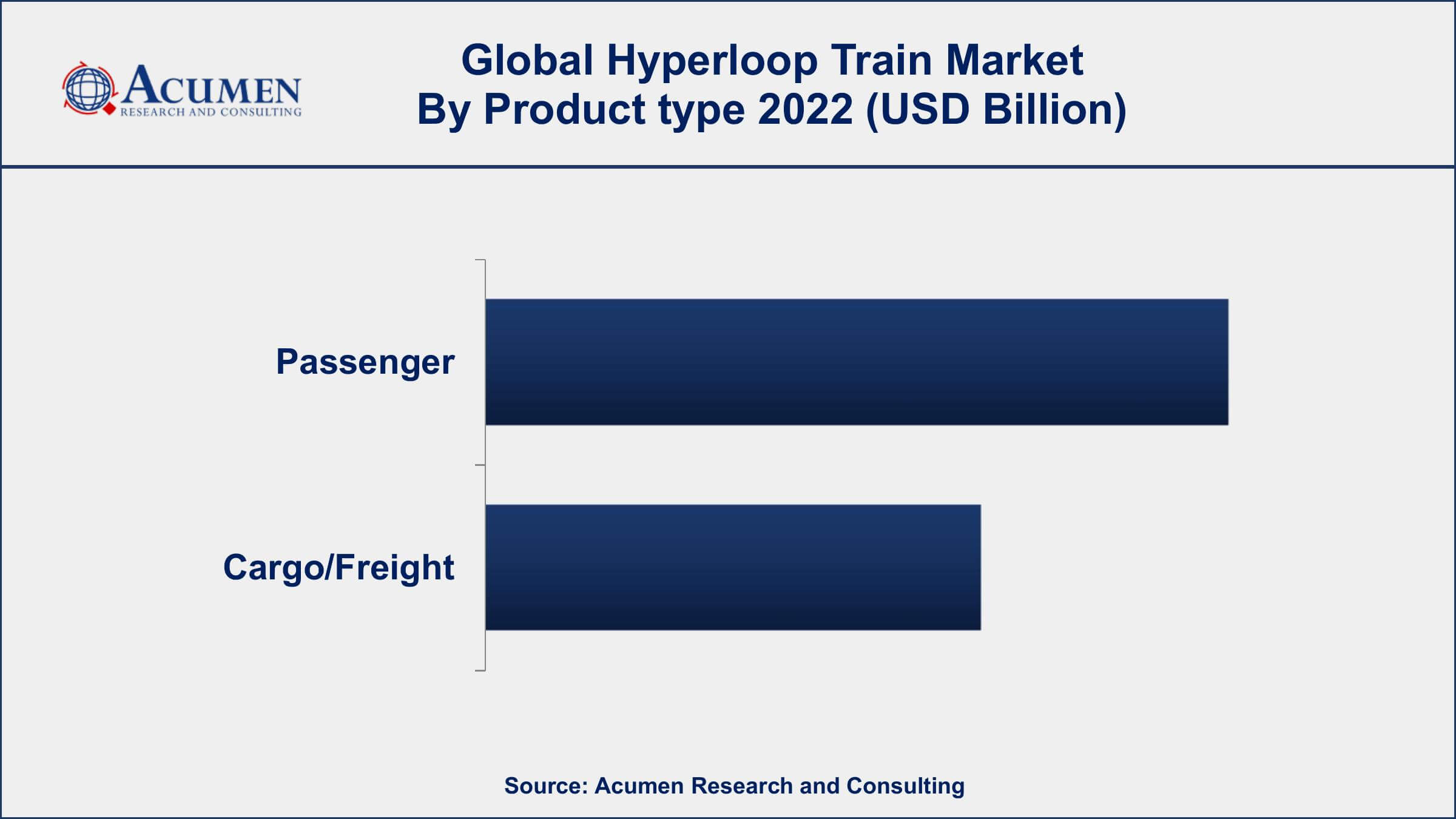Hyperloop Train Market Share Hyperloop Train Market Dynamics