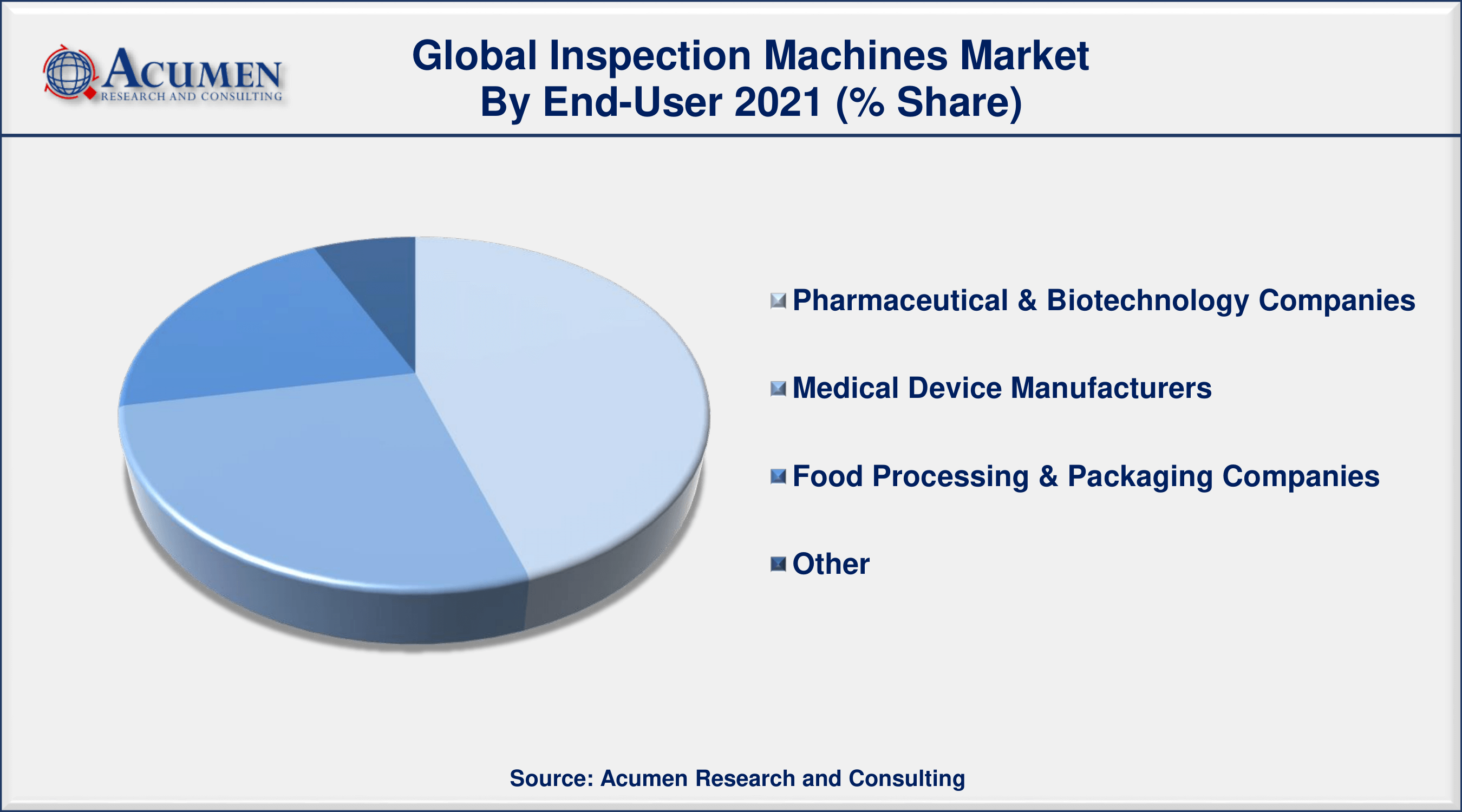 Inspection Machines Market Analysis By ARC Inspection Machines Market to 2030 - Forecast and Competitive Analysis