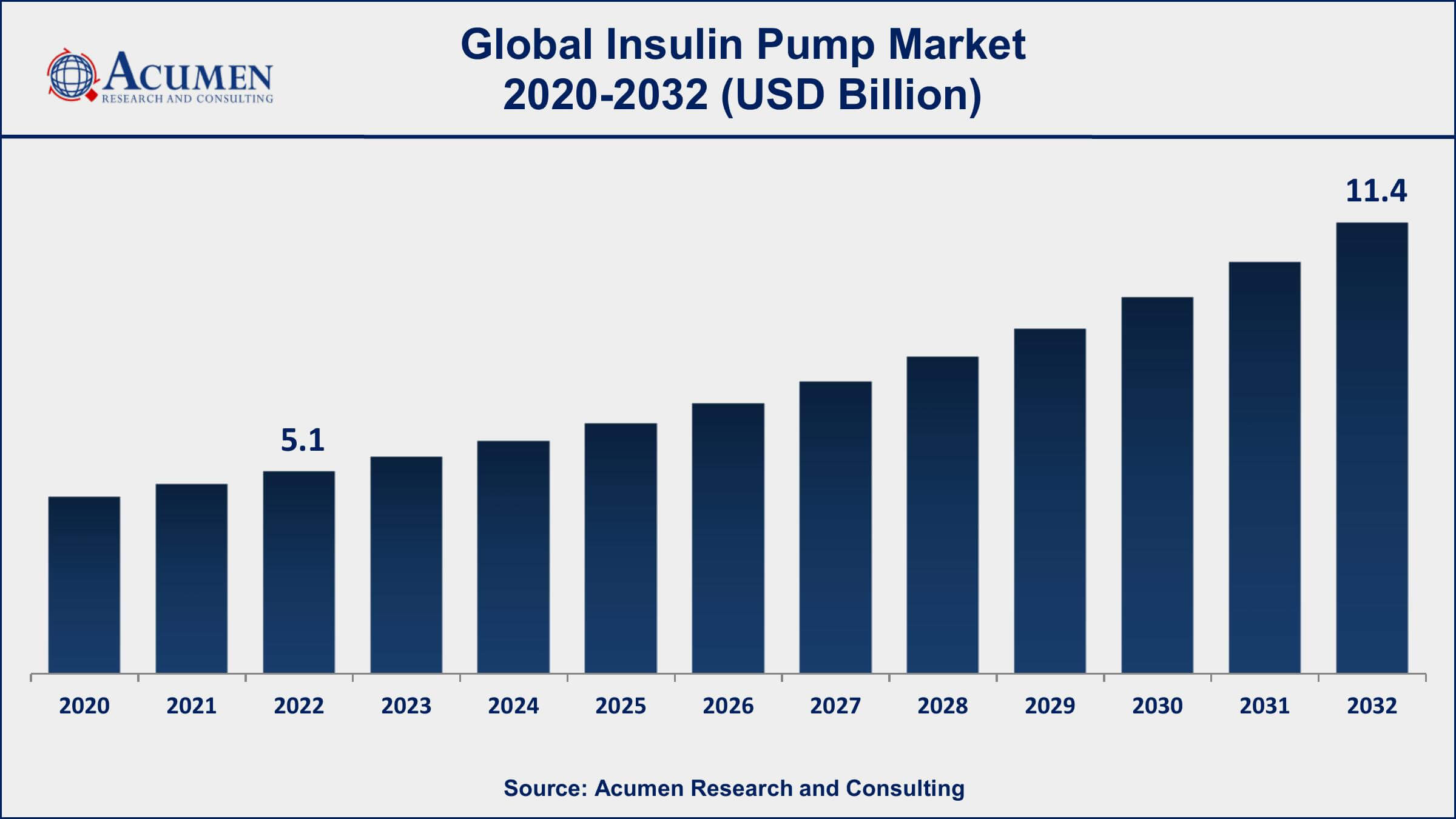 Insulin Pump Market Share Insulin Pump Market Dynamics