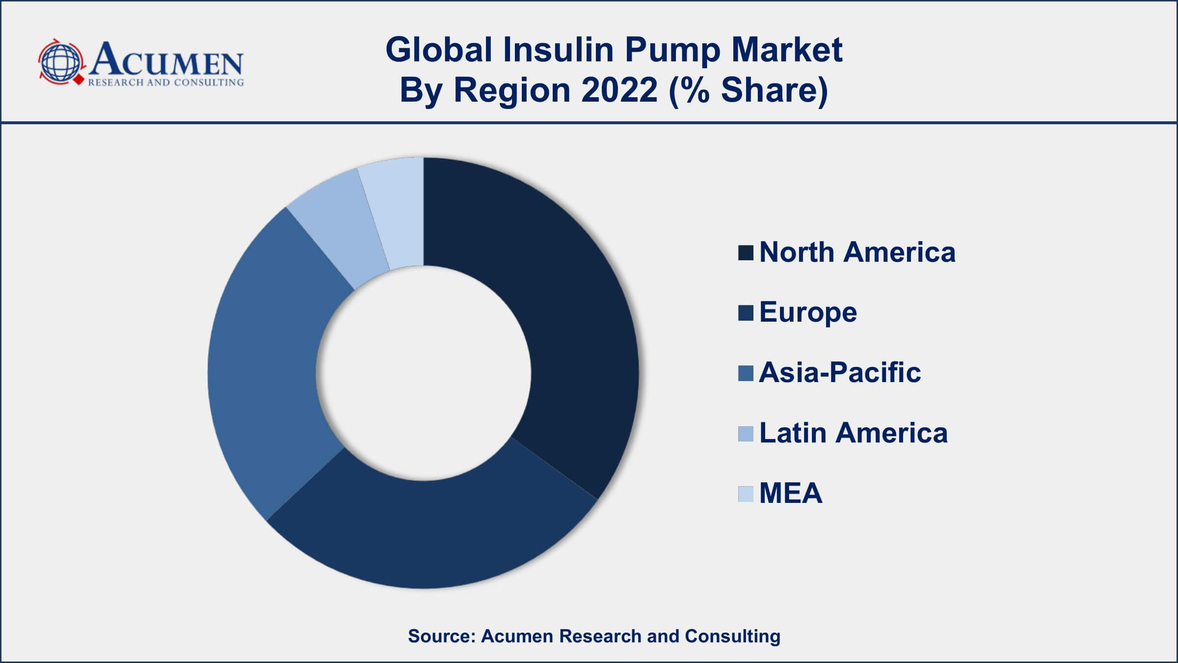 Insulin Pump Market Growth Insulin Pump Market Drivers