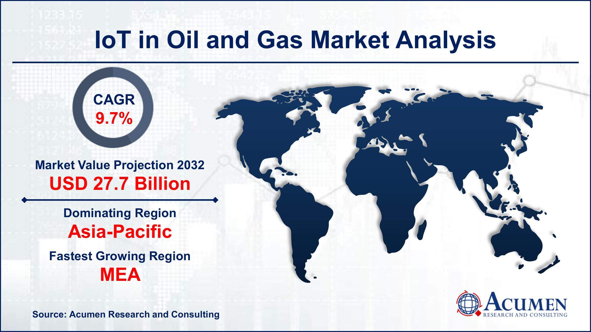 IoT in Oil and Gas Market Share IoT in Oil and Gas Market Drivers
