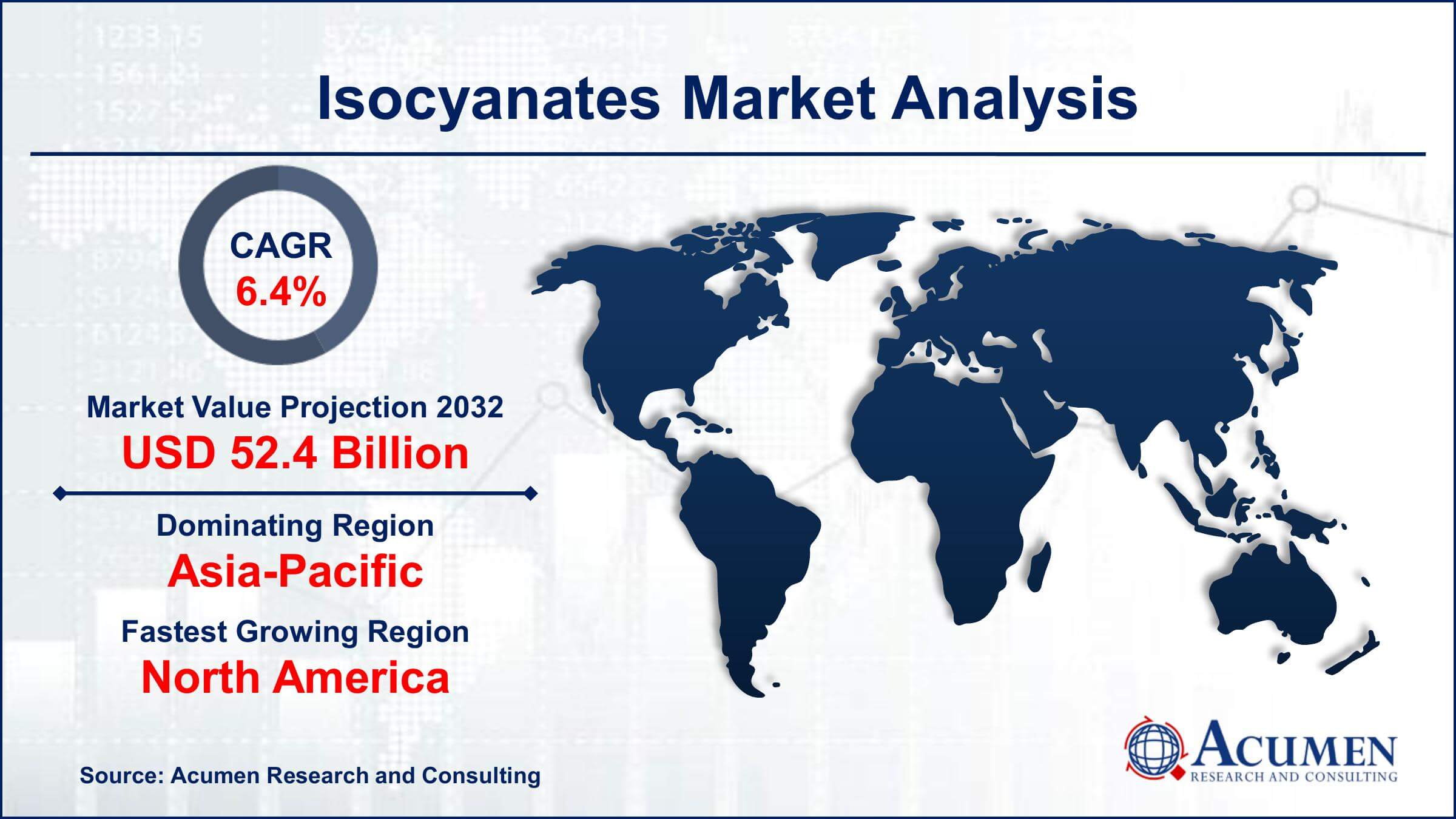 Isocyanates Market Size Global Isocyanates Market Trends