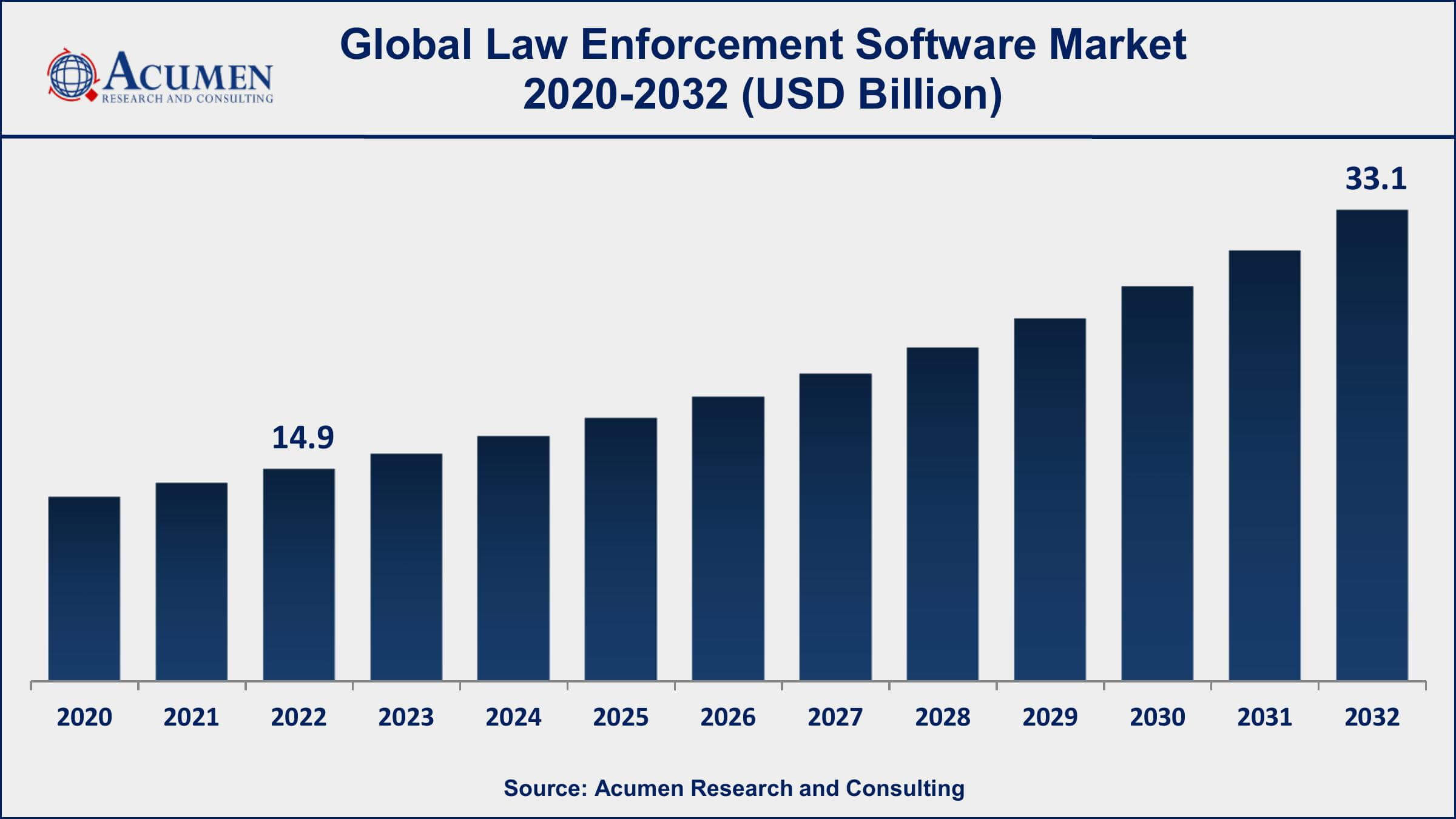 Law Enforcement Software Market Share Law Enforcement Software Market Dynamics