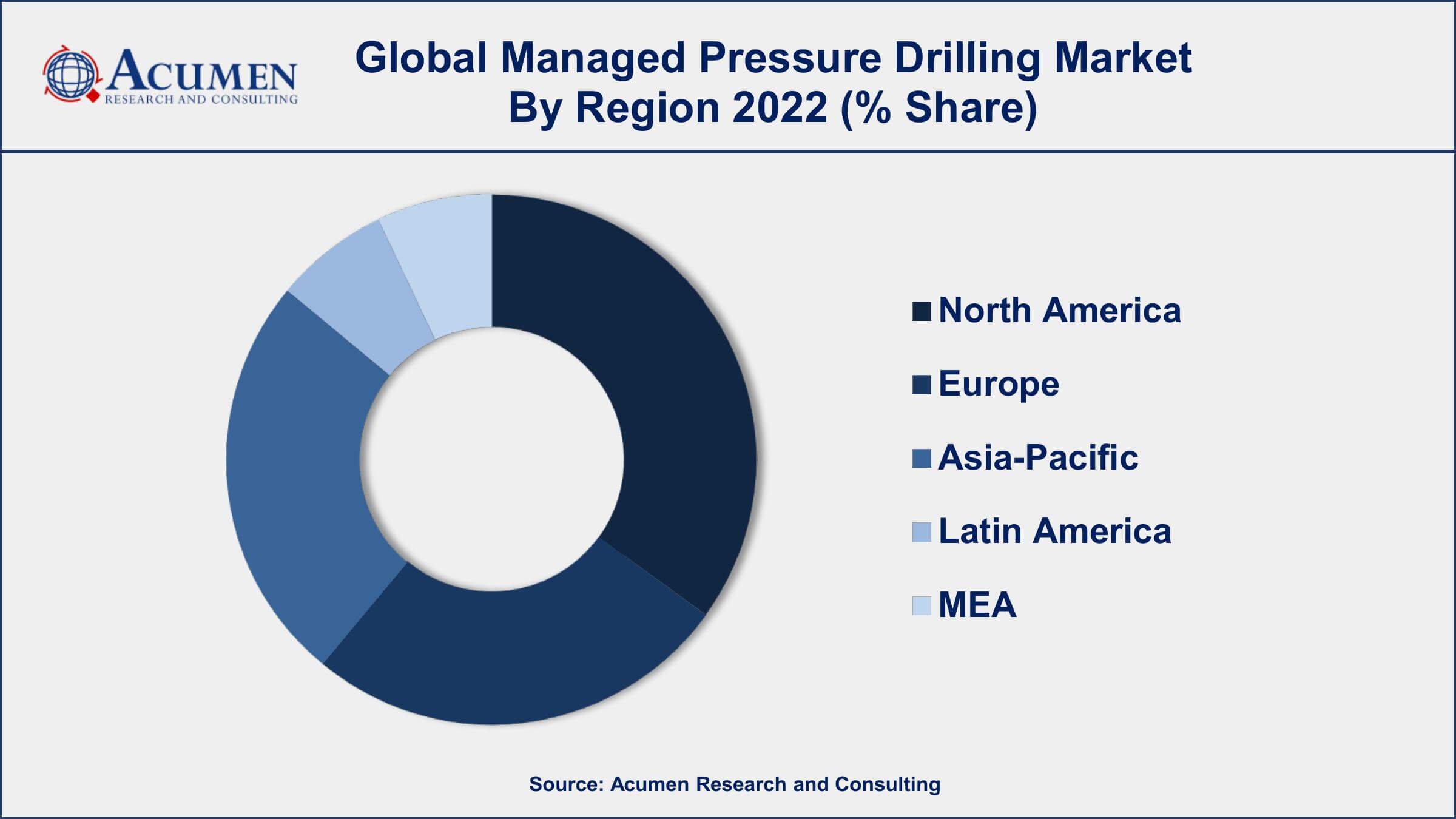 Managed Pressure Drilling Market Share Managed Pressure Drilling Market Dynamics