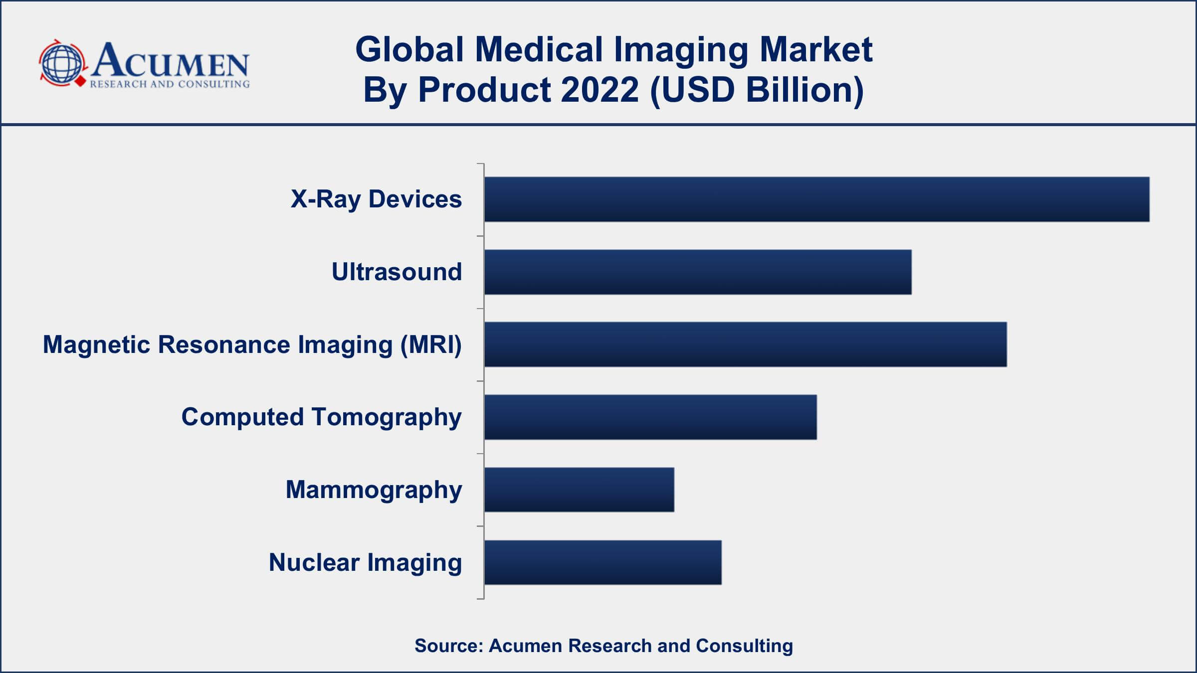 Medical Imaging Market Share Medical Imaging Market Dynamics