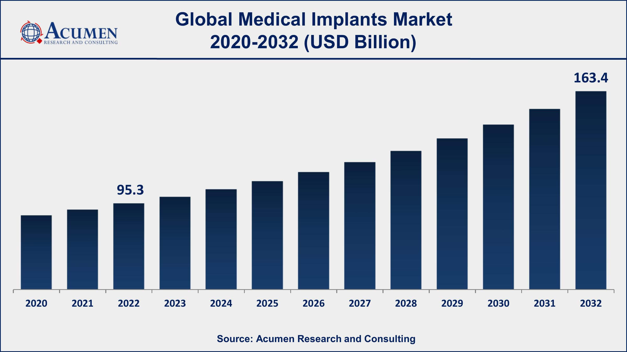 Medical Implants Market Share Medical Implants Market Opportunities