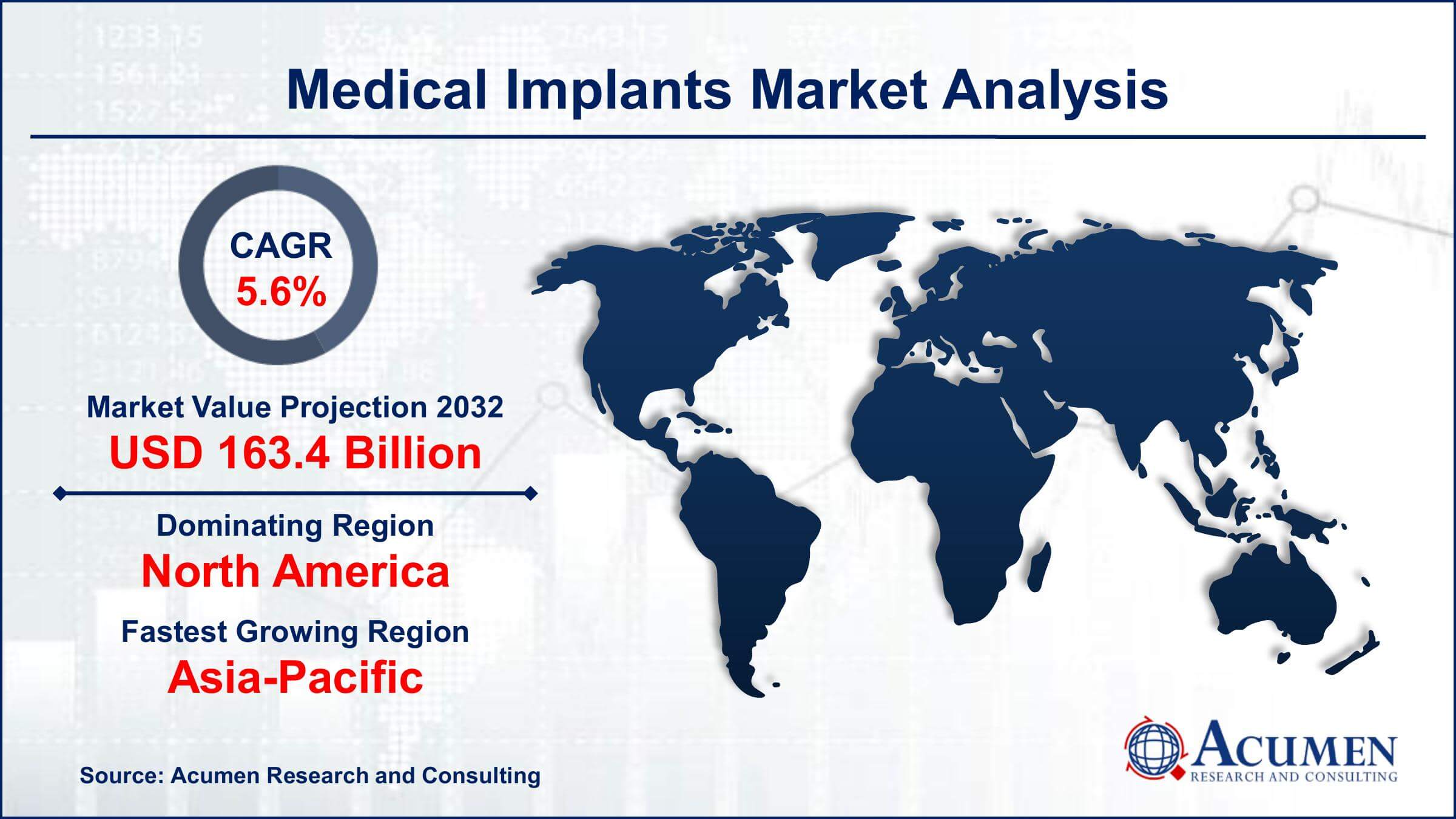 Medical Implants Market Size Global Medical Implants Market Trends