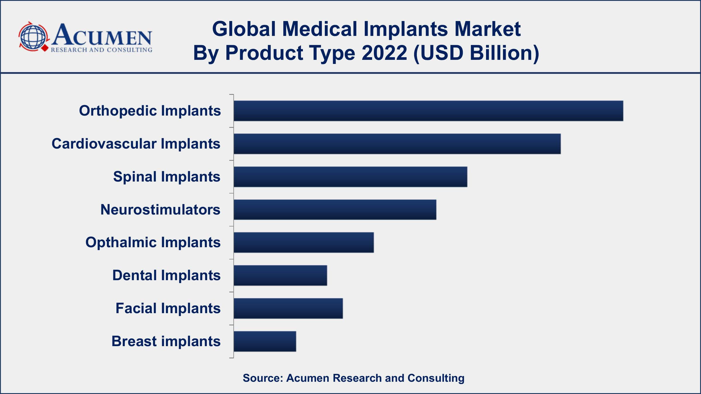 Medical Implants Market Growth Medical Implants Market Dynamics