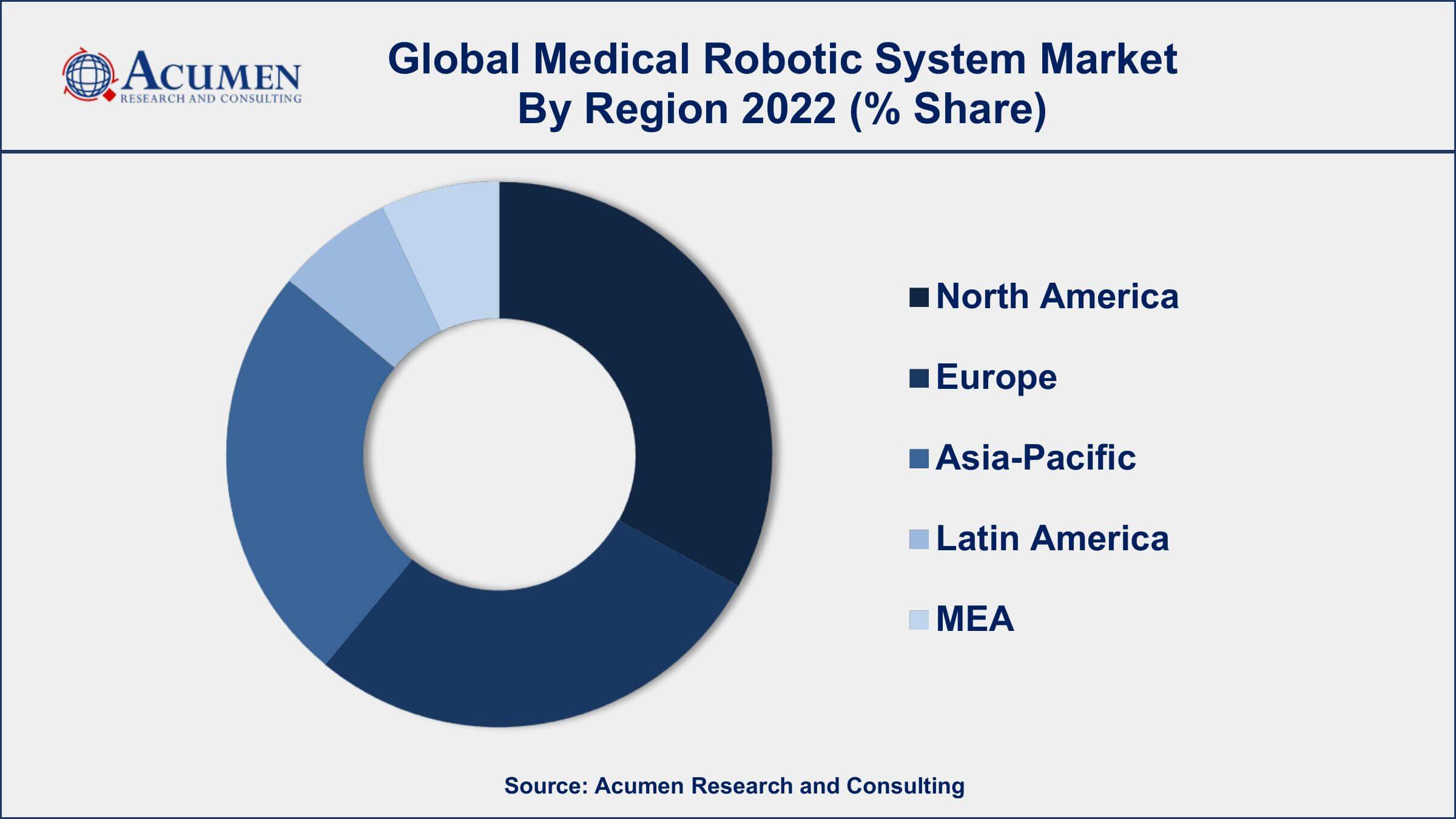 Medical Robotic System Market Growth Medical Robotic System Market Dynamics