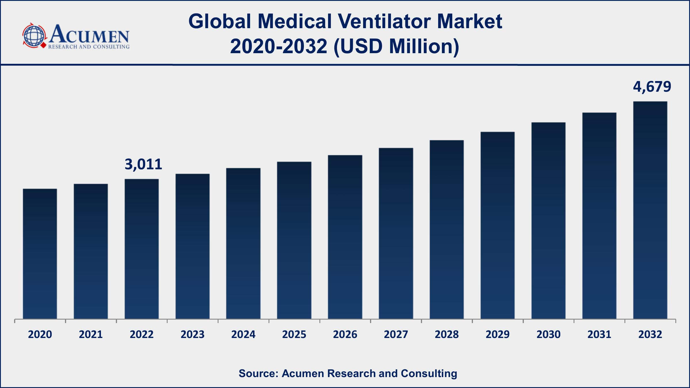 Medical Ventilator Market Share Medical Ventilator Market Dynamics