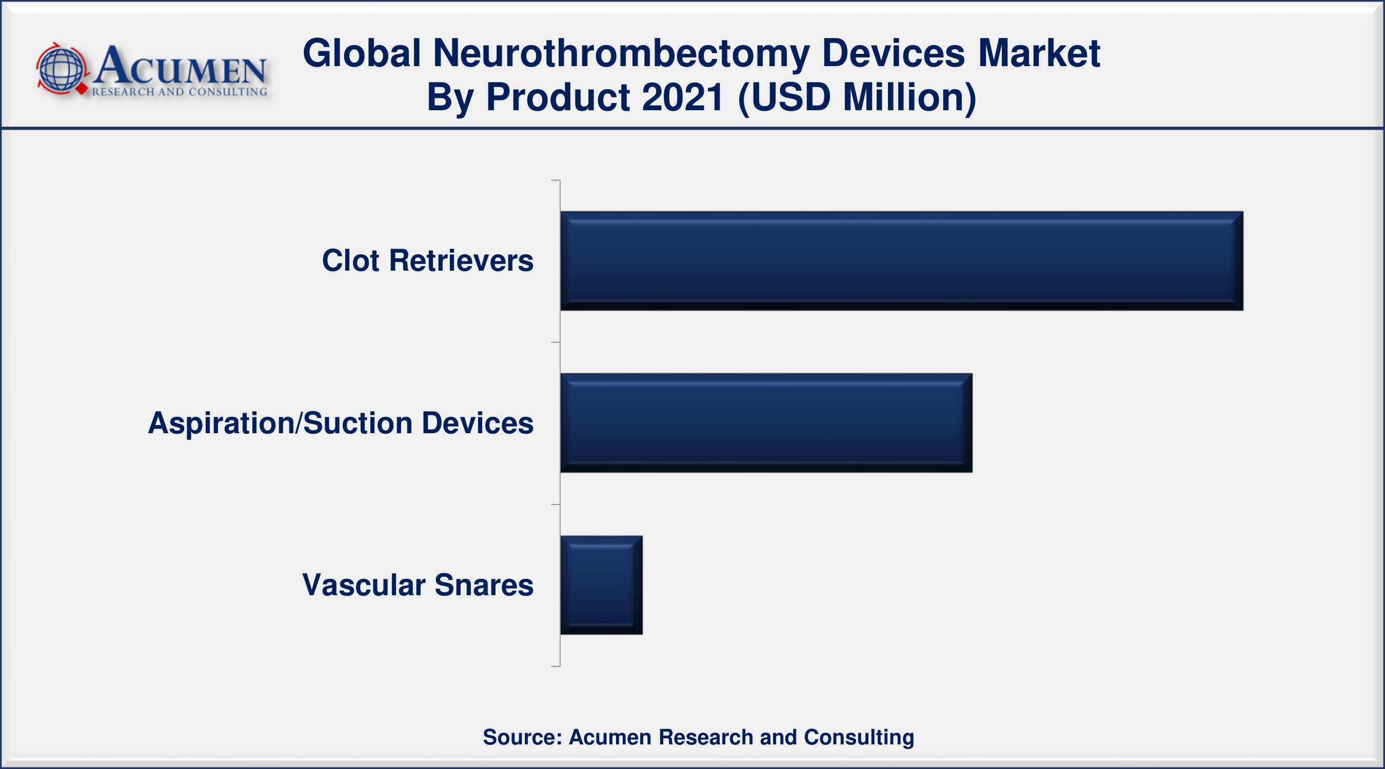 Neurothrombectomy Devices Market Share By ARC Neurothrombectomy Devices Market Size, Share and Trends Analysis Report, Forecast 2022-2030