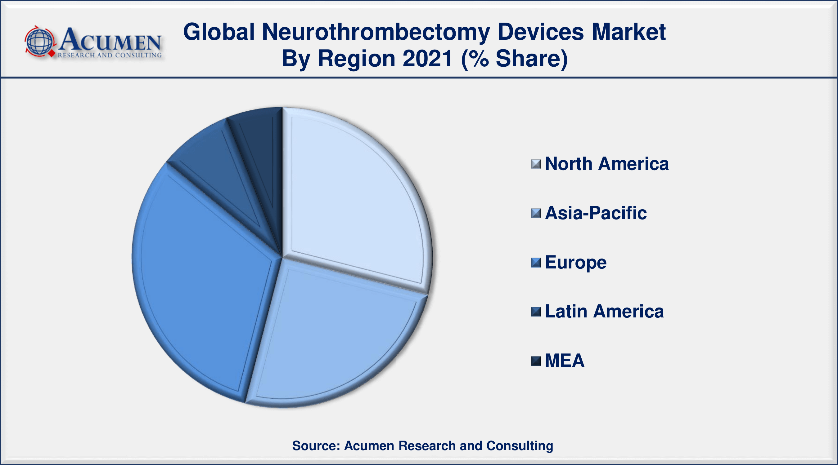 Neurothrombectomy Devices Market Analysis By ARC Neurothrombectomy Devices Market to 2030 - Forecast and Competitive Analysis