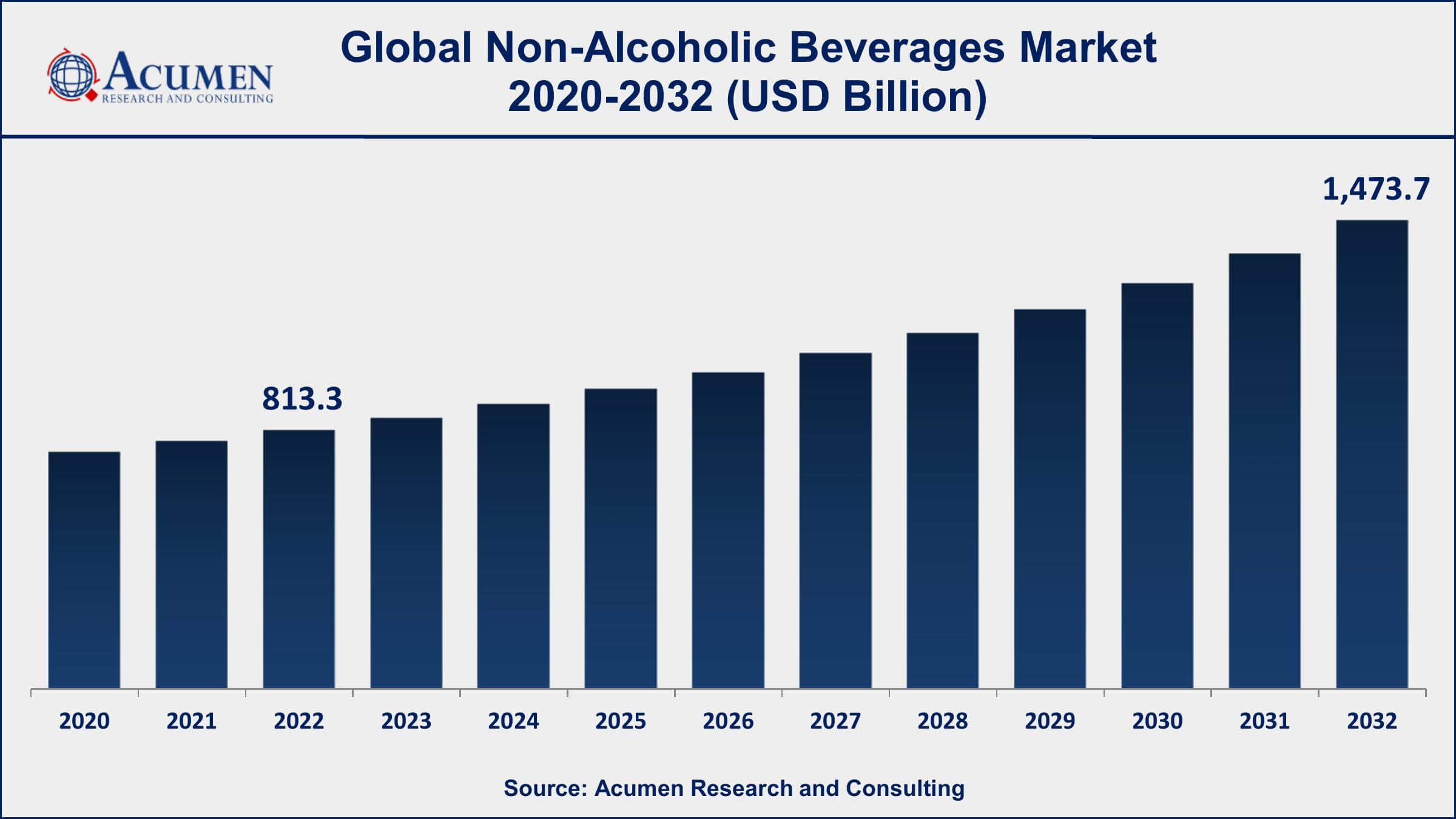 Non-Alcoholic Beverages Market Share Non-Alcoholic Beverages Market Dynamics