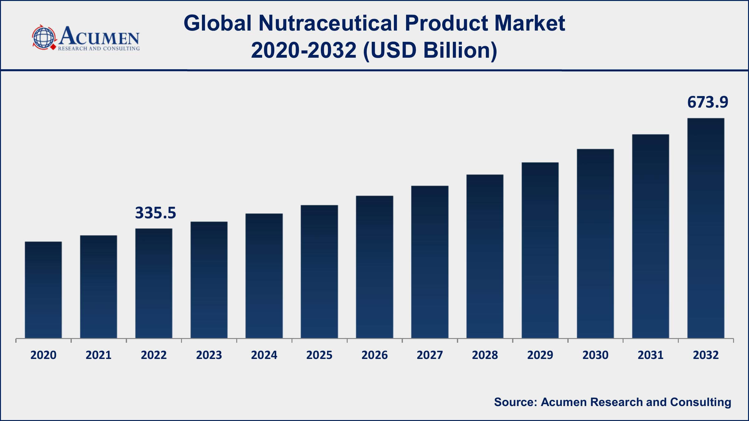 Nutraceutical Product Market Share Nutraceutical Product Market Opportunities