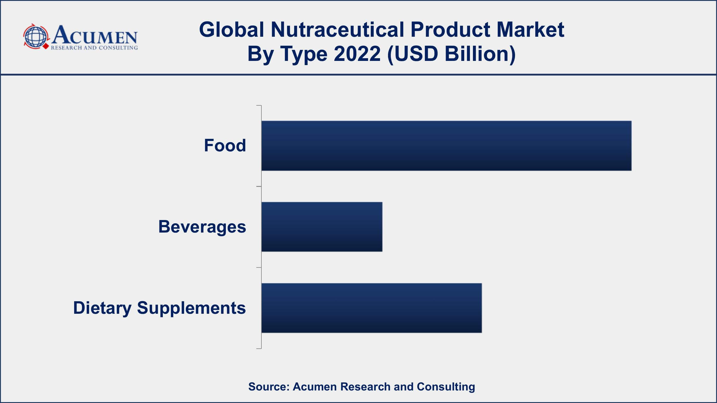 Nutraceutical Product Market Growth Nutraceutical Product Market Dynamics