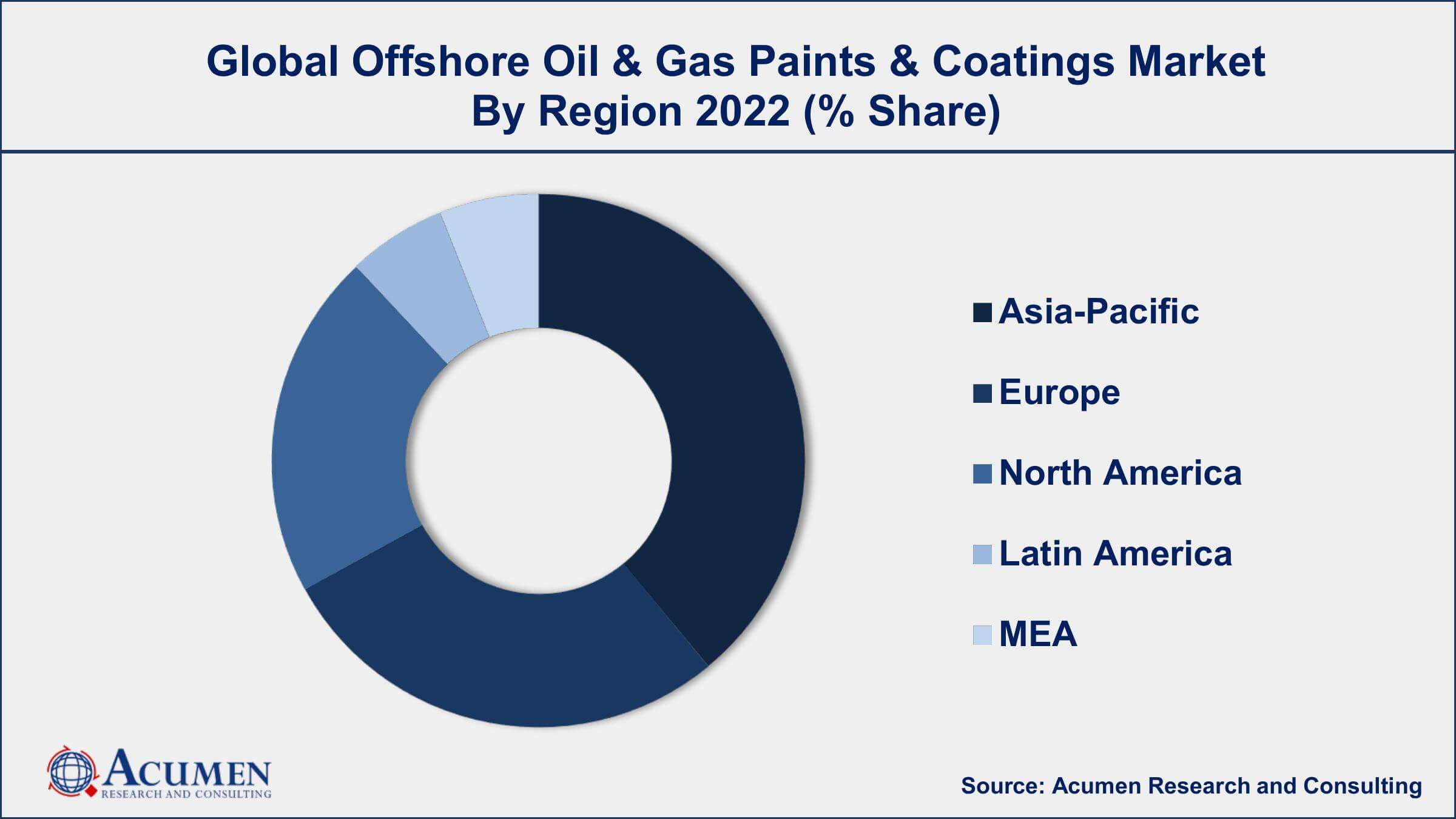 Offshore Oil & Gas Paints & Coatings Market Size Offshore Oil & Gas Paints & Coatings Market Drivers