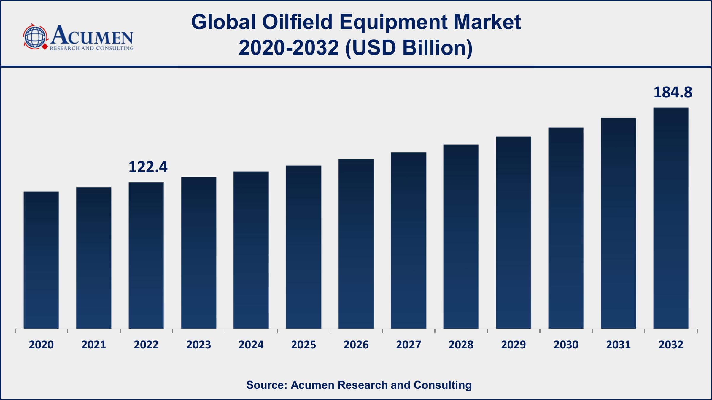 Oilfield Equipment Market Share Oilfield Equipment Market Opportunities