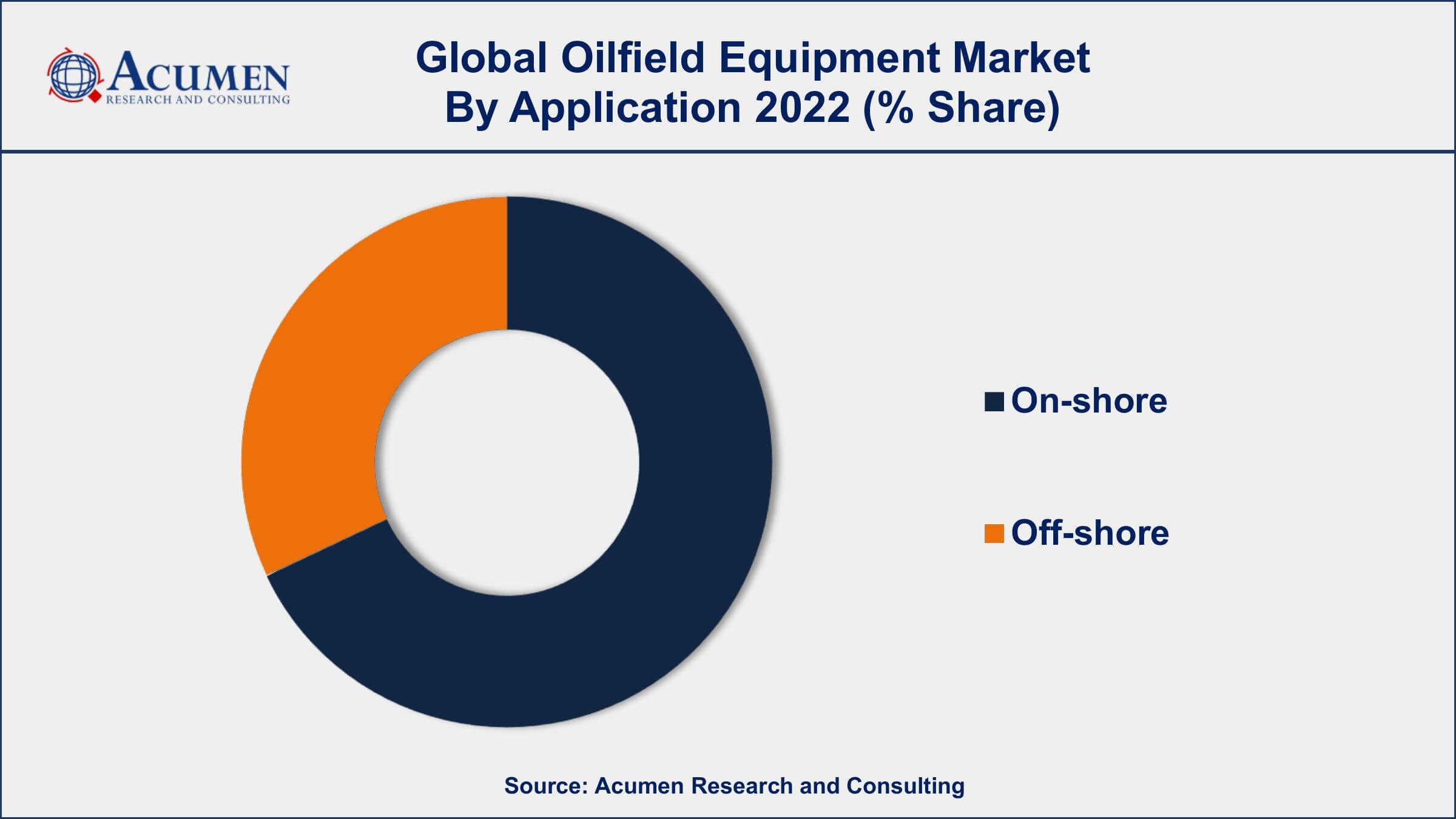 Oilfield Equipment Market Growth Oilfield Equipment Market Drivers
