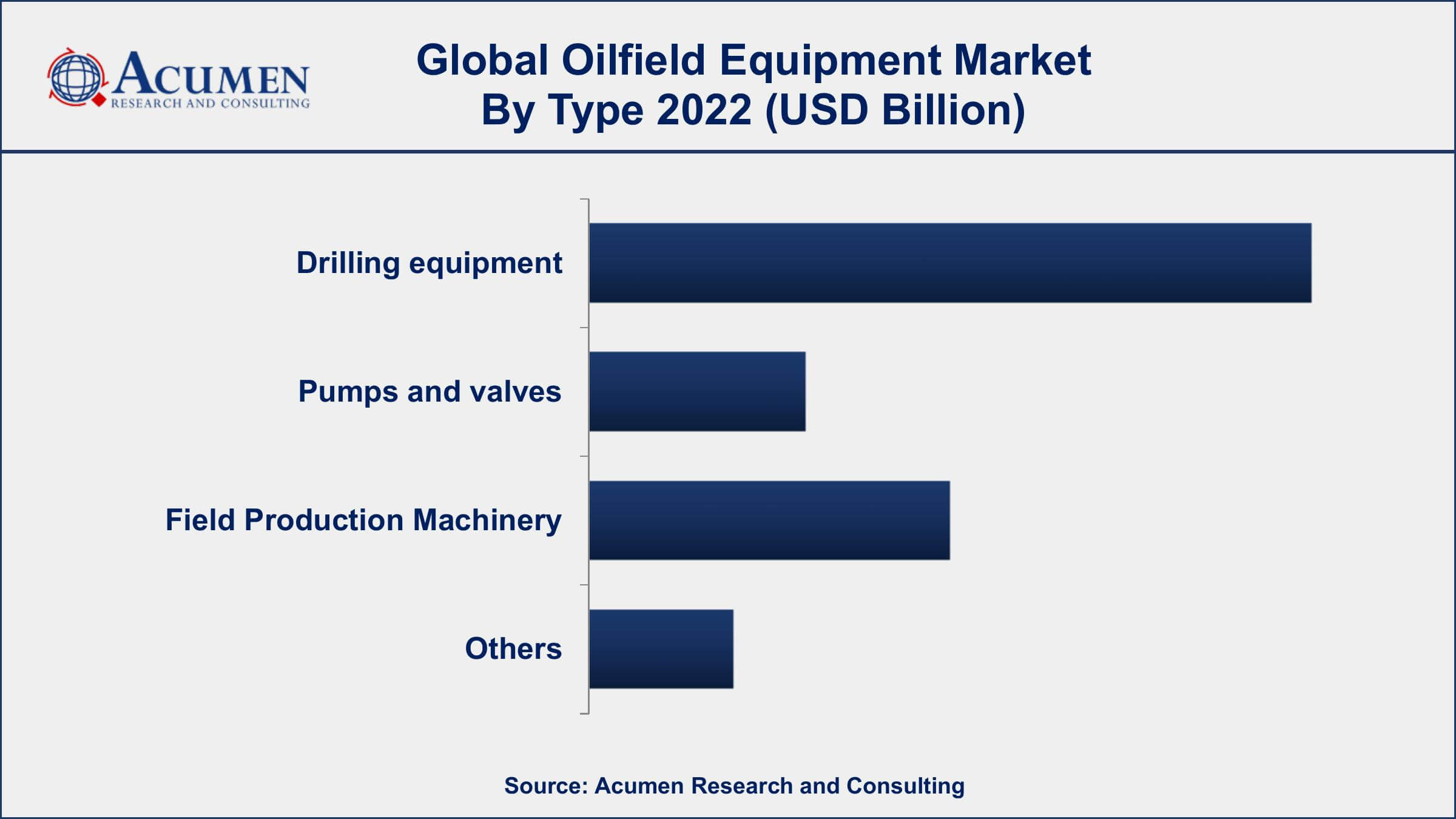 Oilfield Equipment Market Analysis Oilfield Equipment Market Dynamics