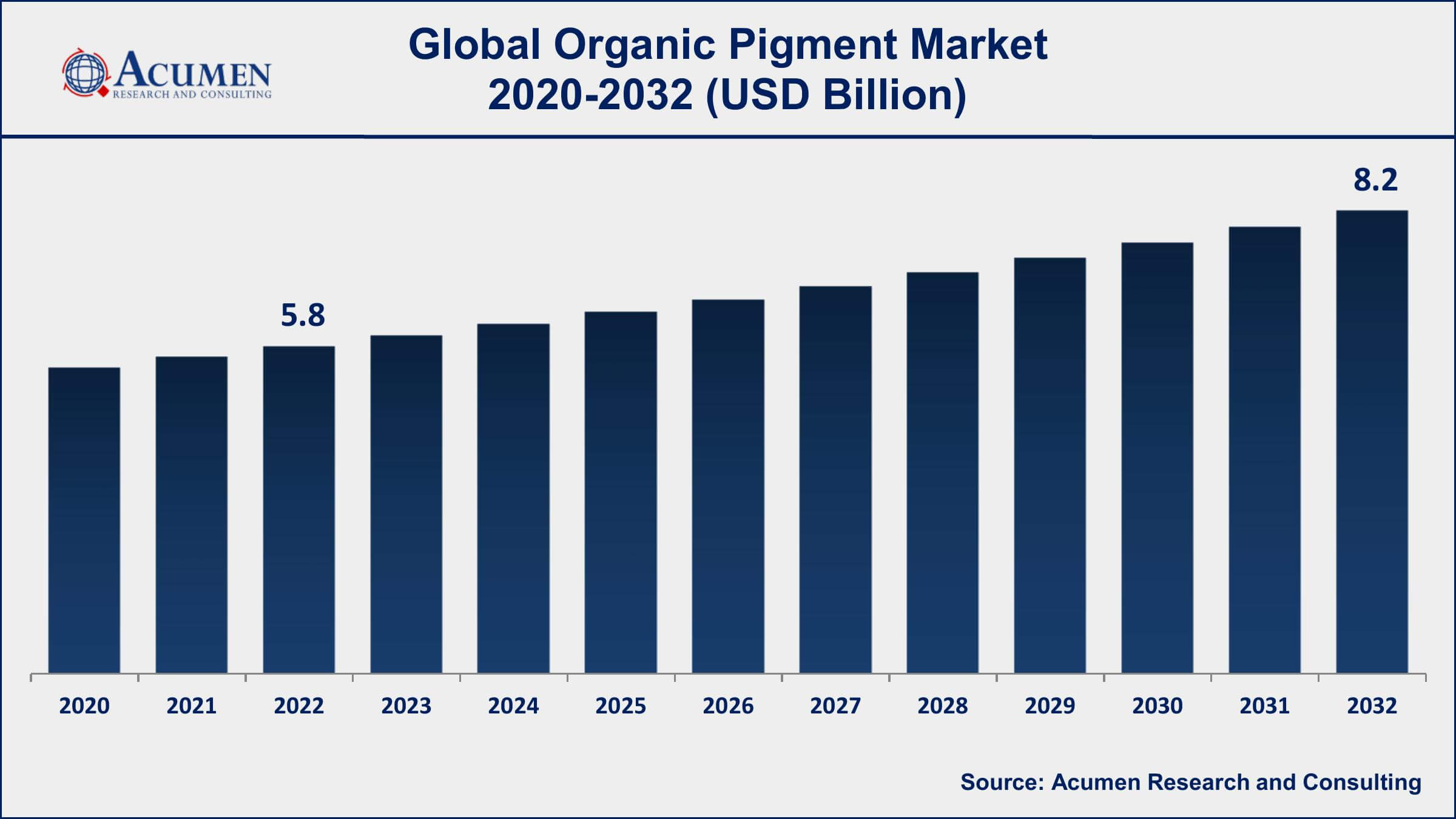 Organic Pigment Market Share Organic Pigment Market Opportunities
